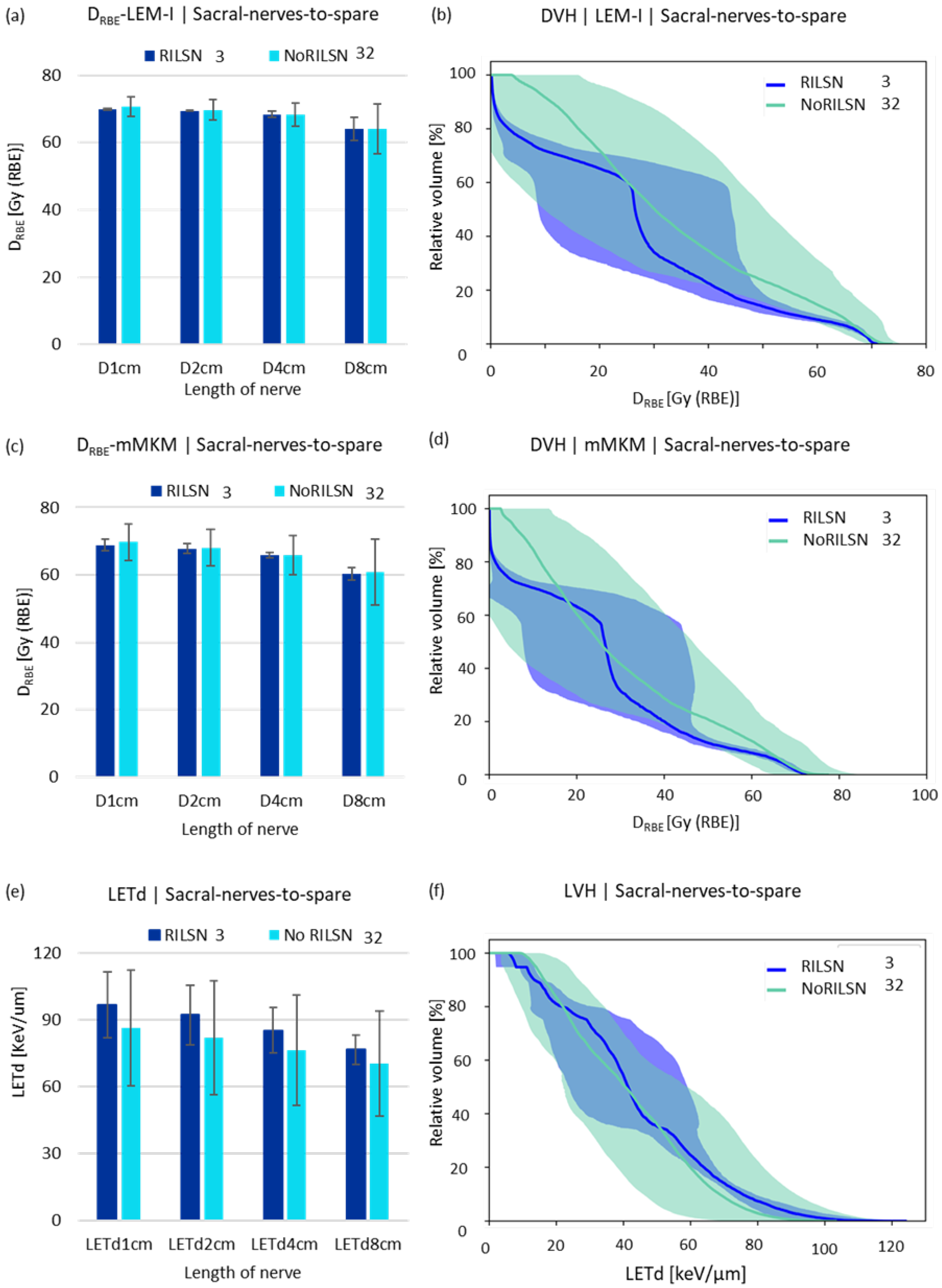Cancers 16 01284 g003