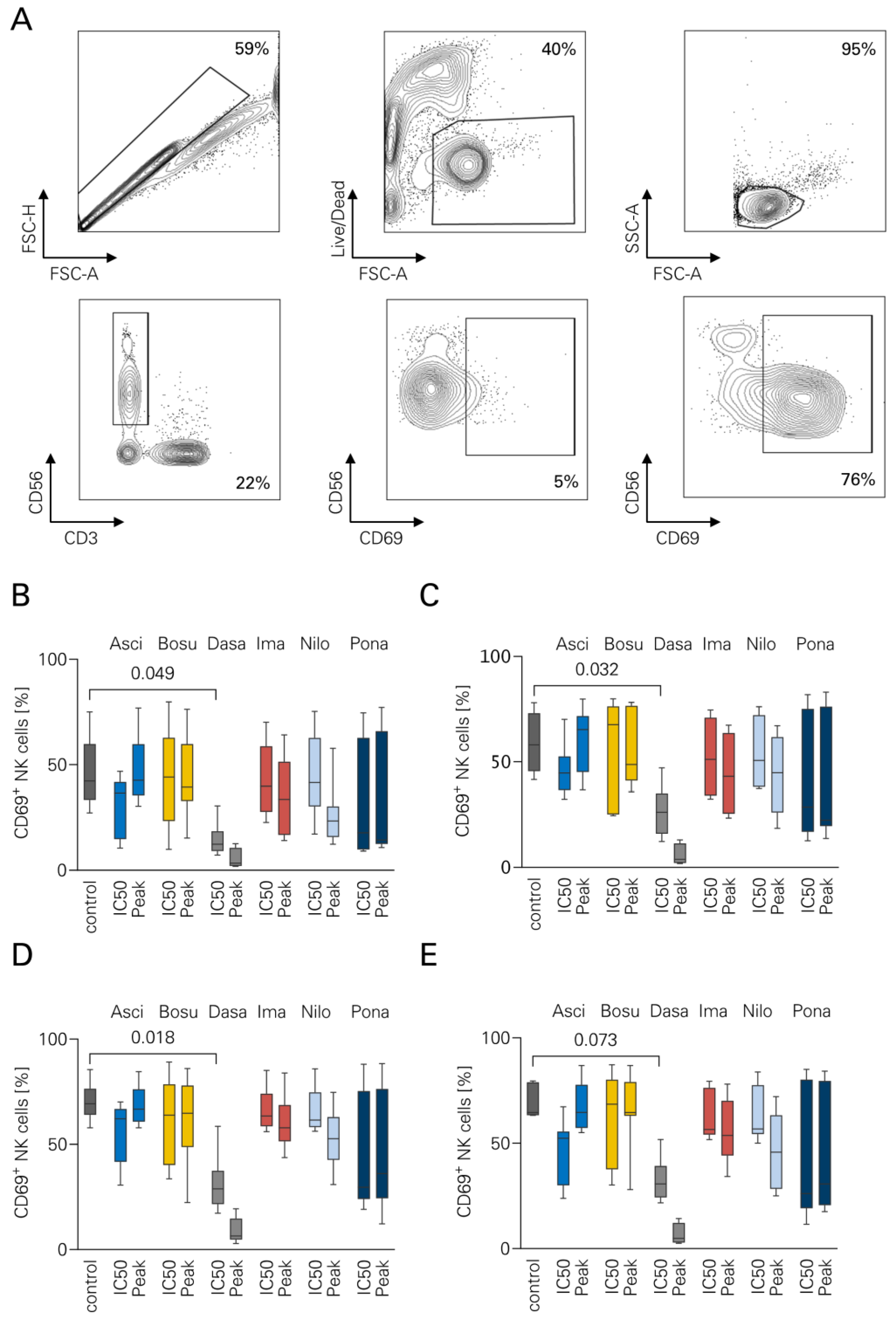 Cancers 16 01288 g001 Cancers 16 01288 g001