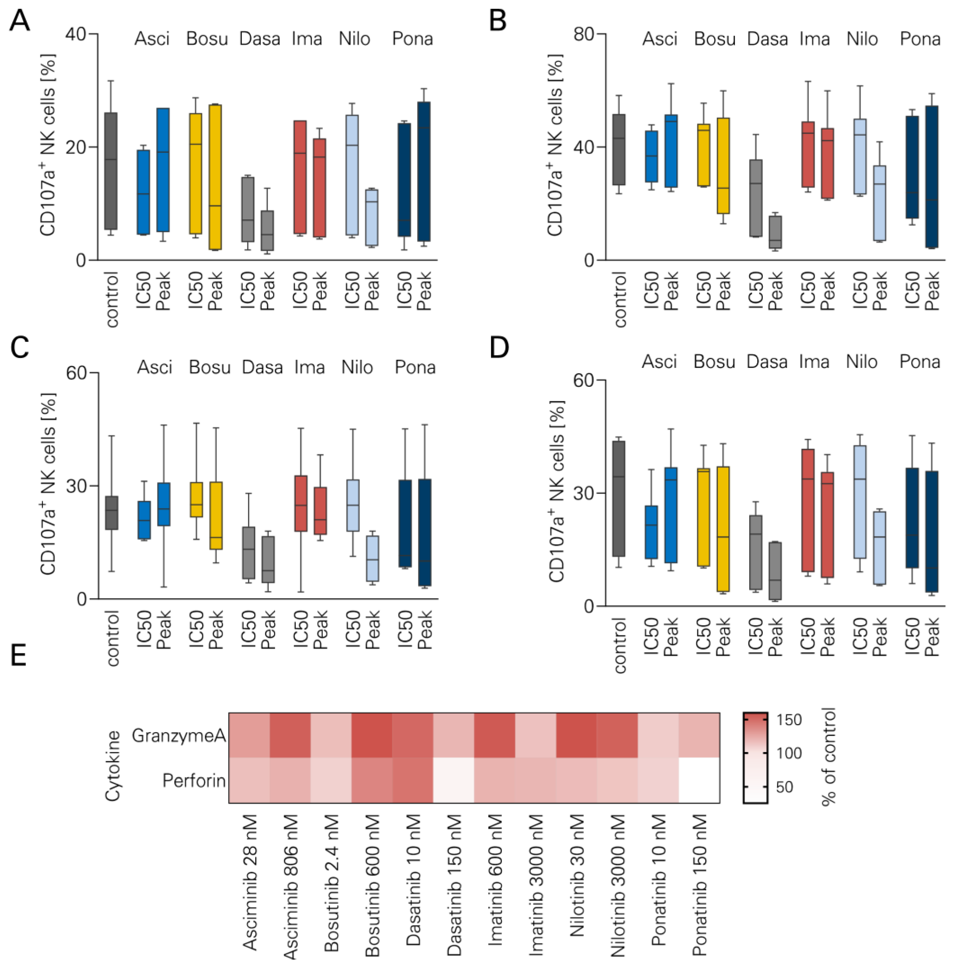 Cancers 16 01288 g003 Cancers 16 01288 g003