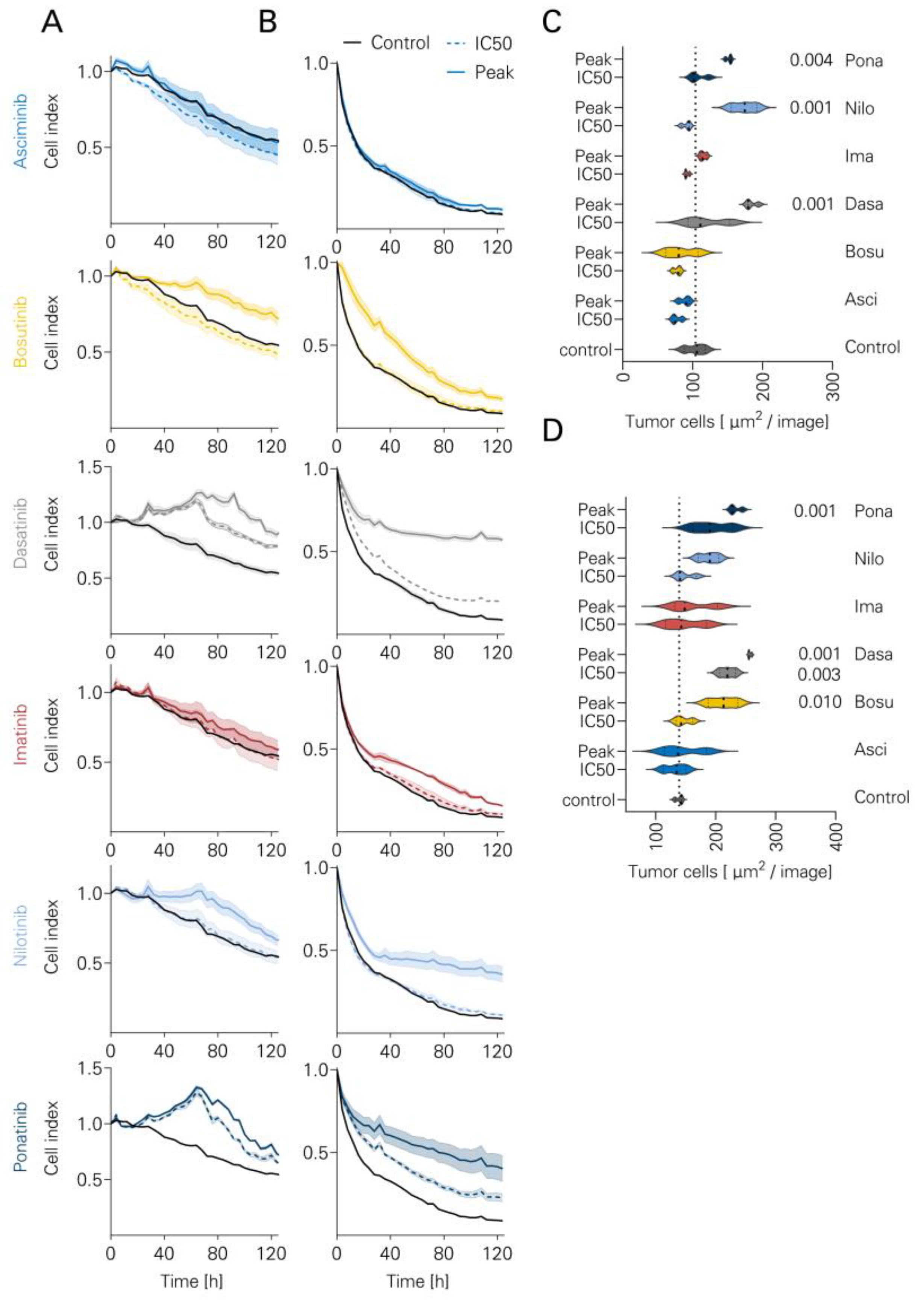 Cancers 16 01288 g005 Cancers 16 01288 g005