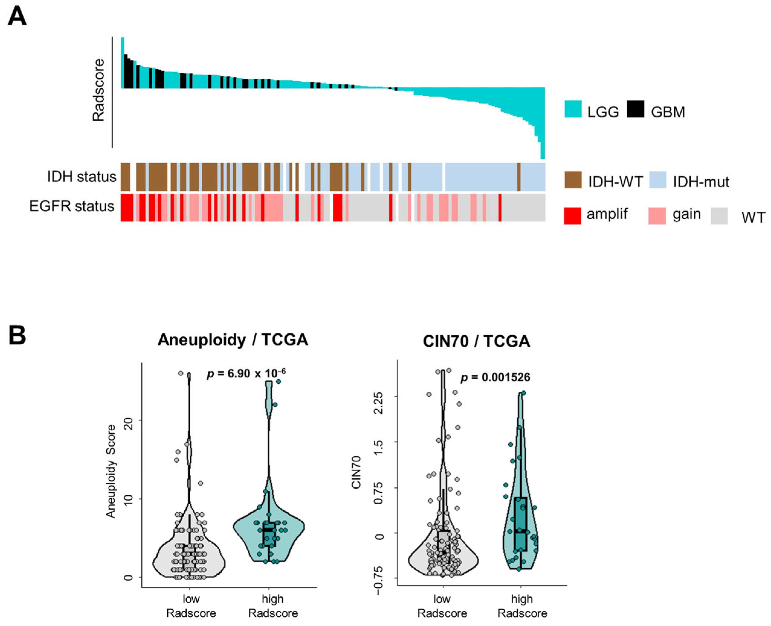 Cancers 16 01289 g004