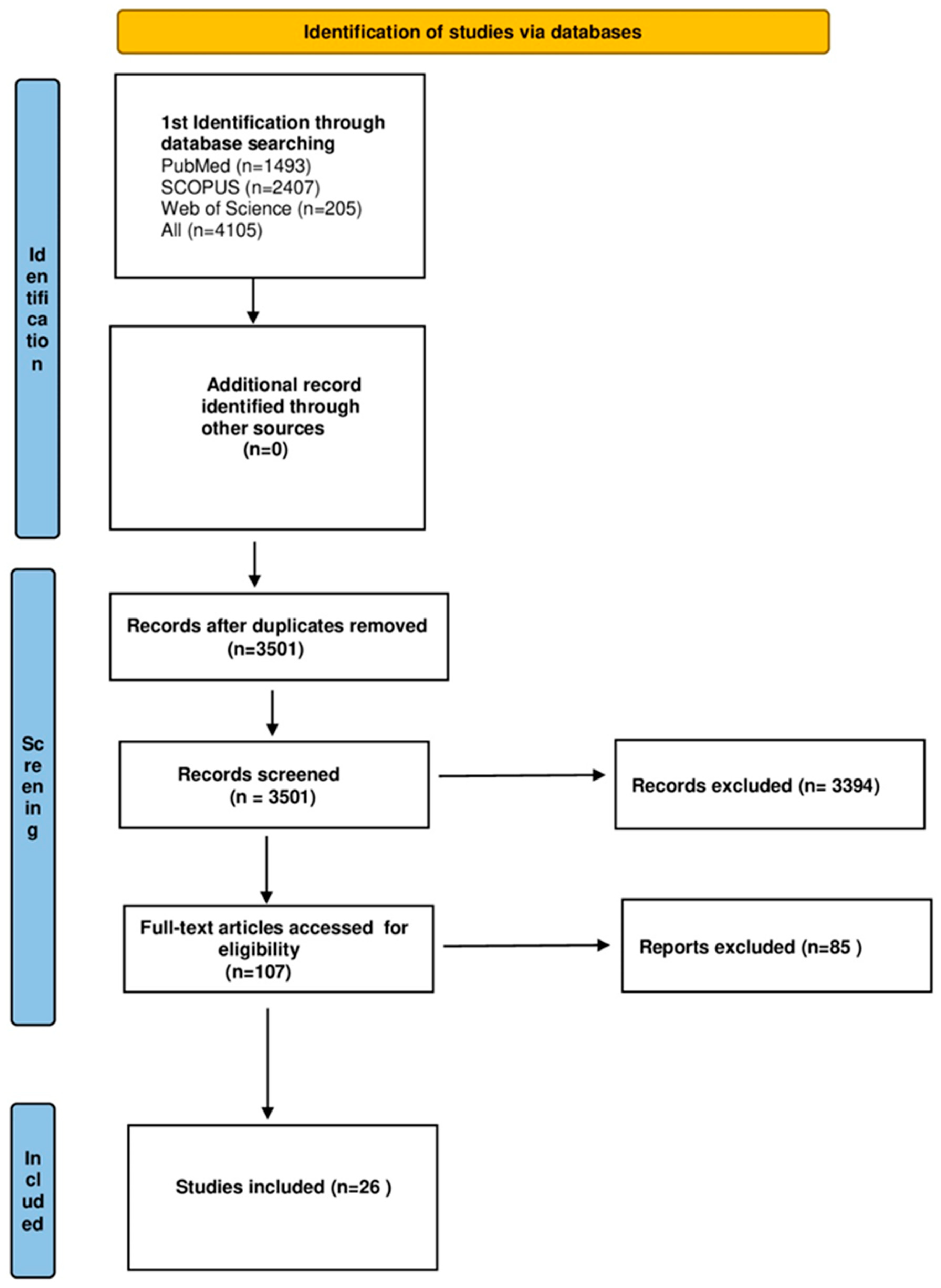 Cancers 16 01293 g001