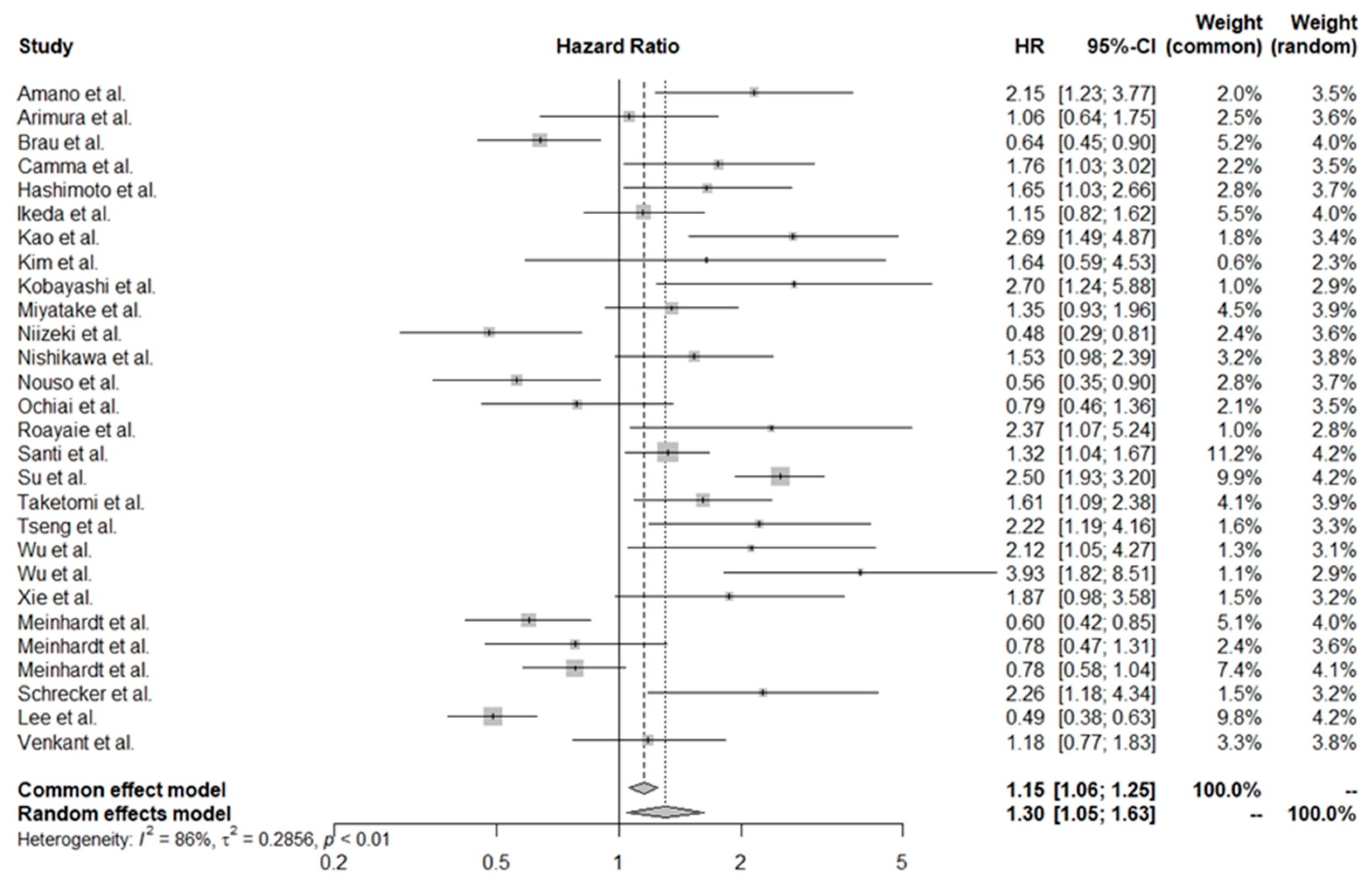 Cancers 16 01293 g002