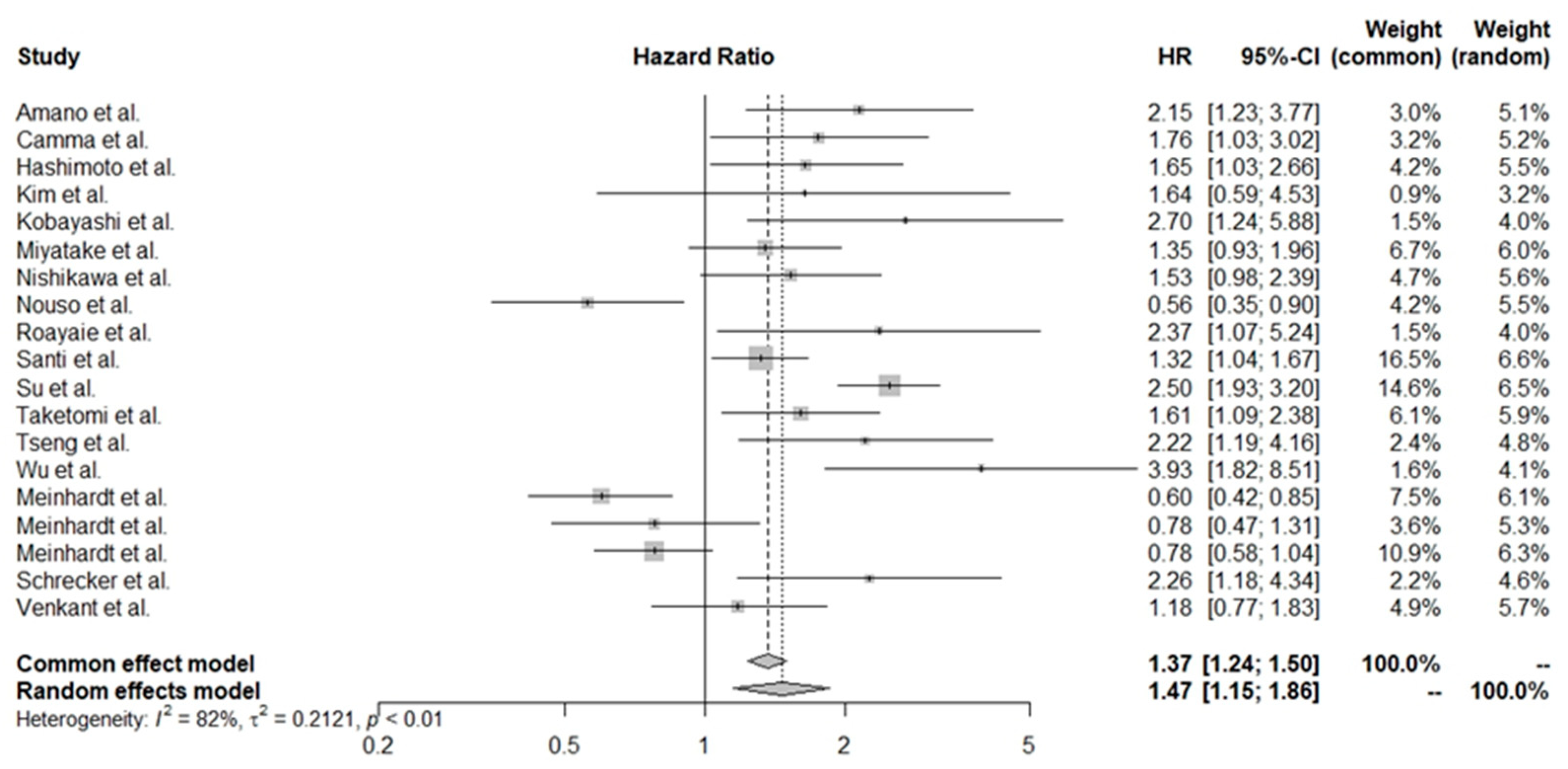 Cancers 16 01293 g003