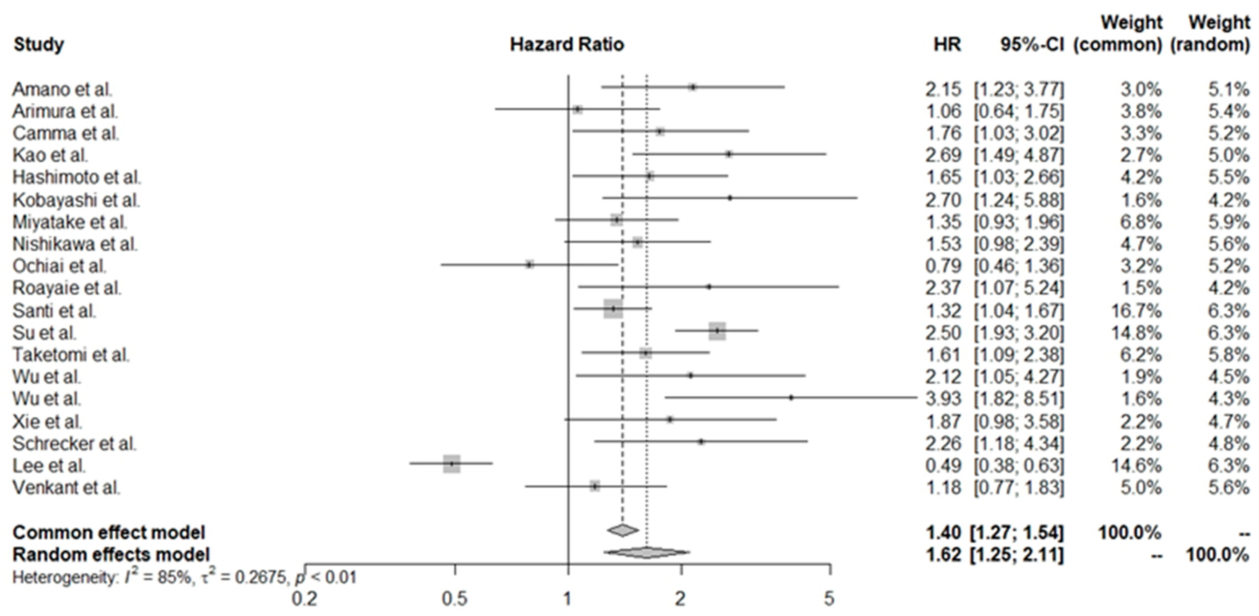 Cancers 16 01293 g004