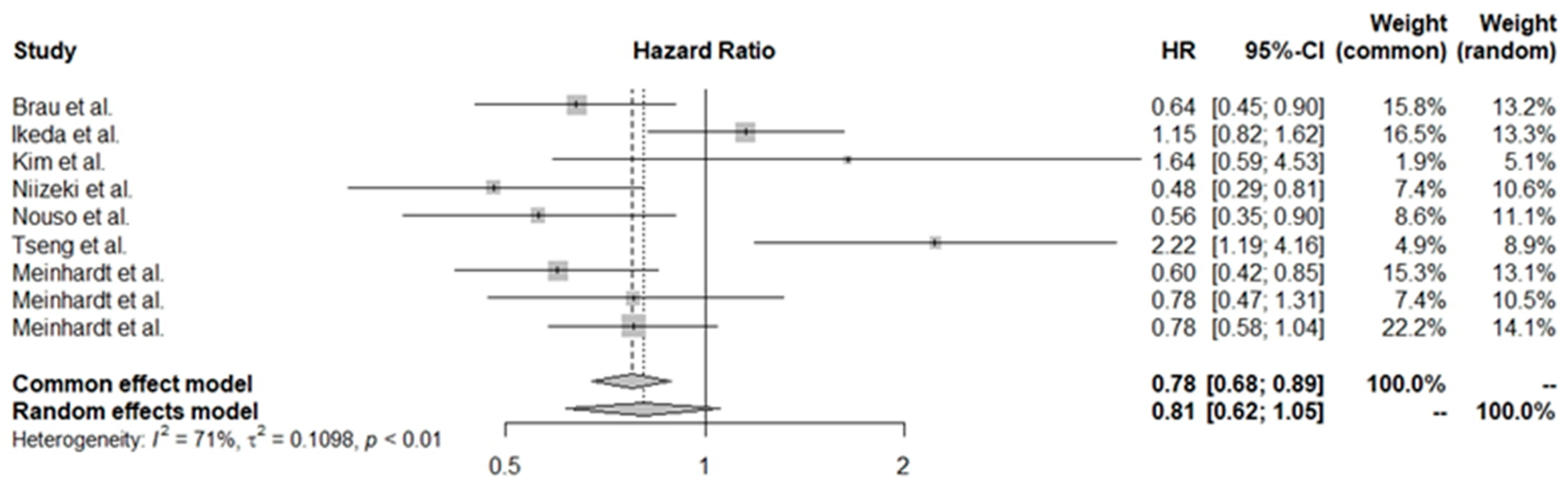 Cancers 16 01293 g005
