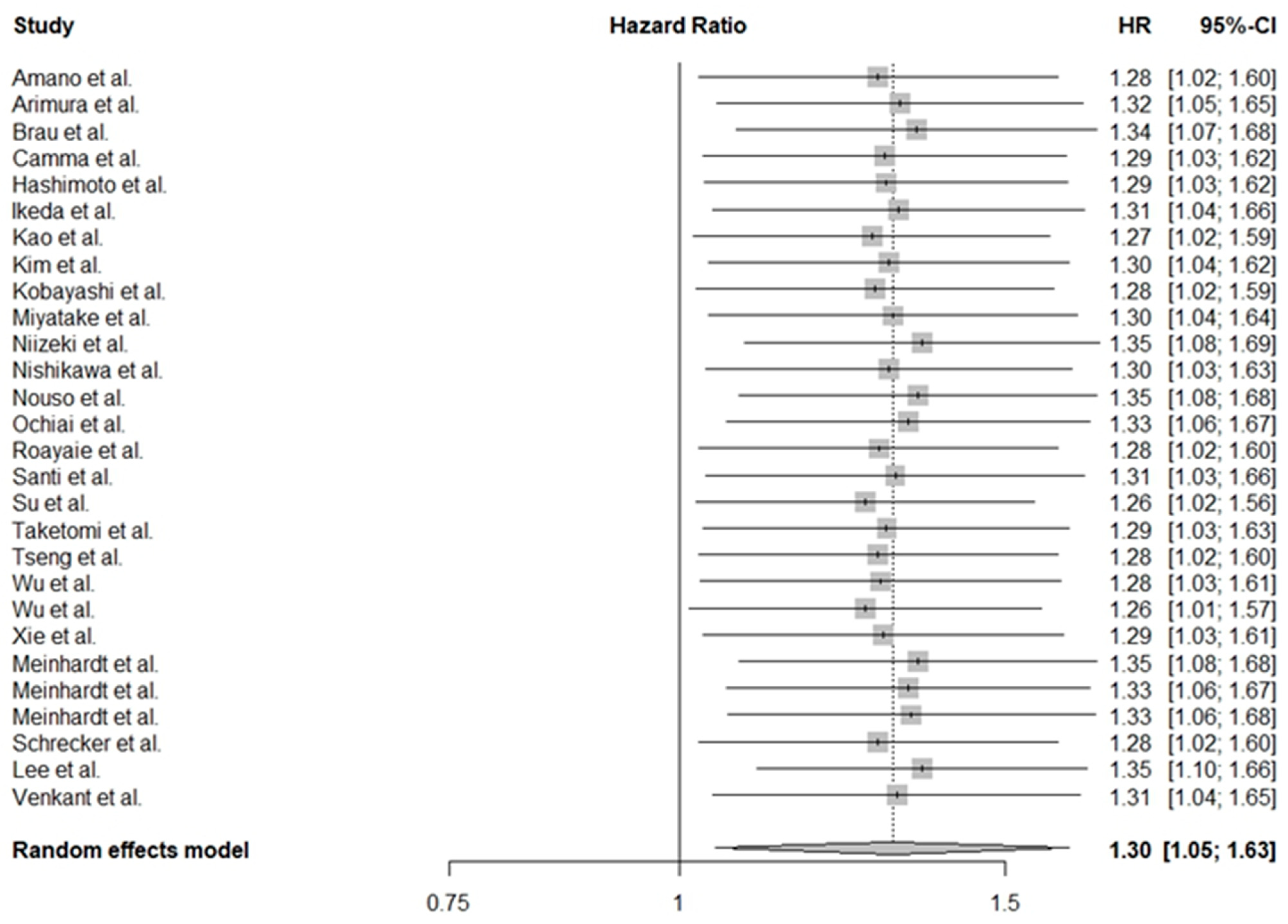 Cancers 16 01293 g006