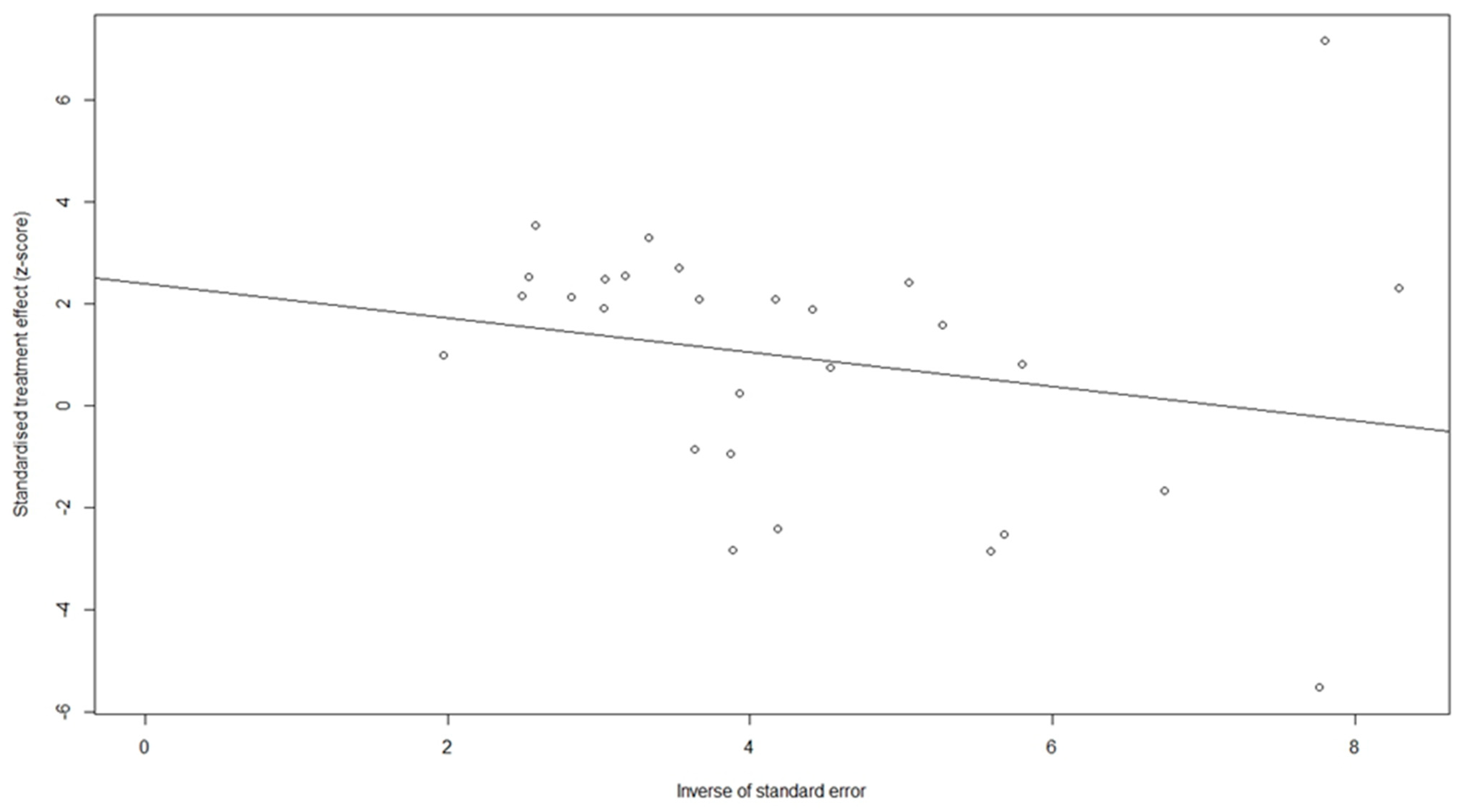 Cancers 16 01293 g007