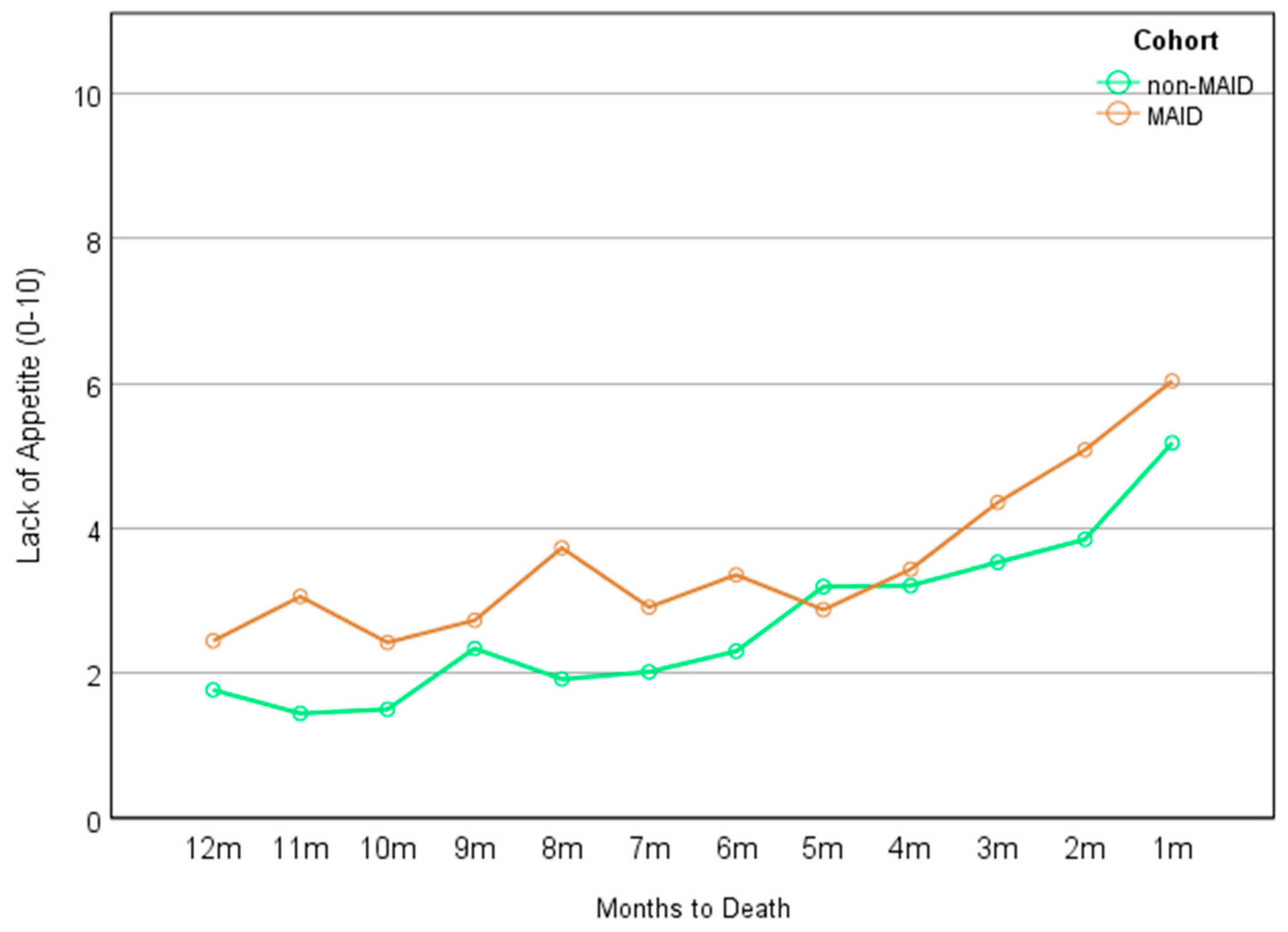 Cancers 16 01294 g003