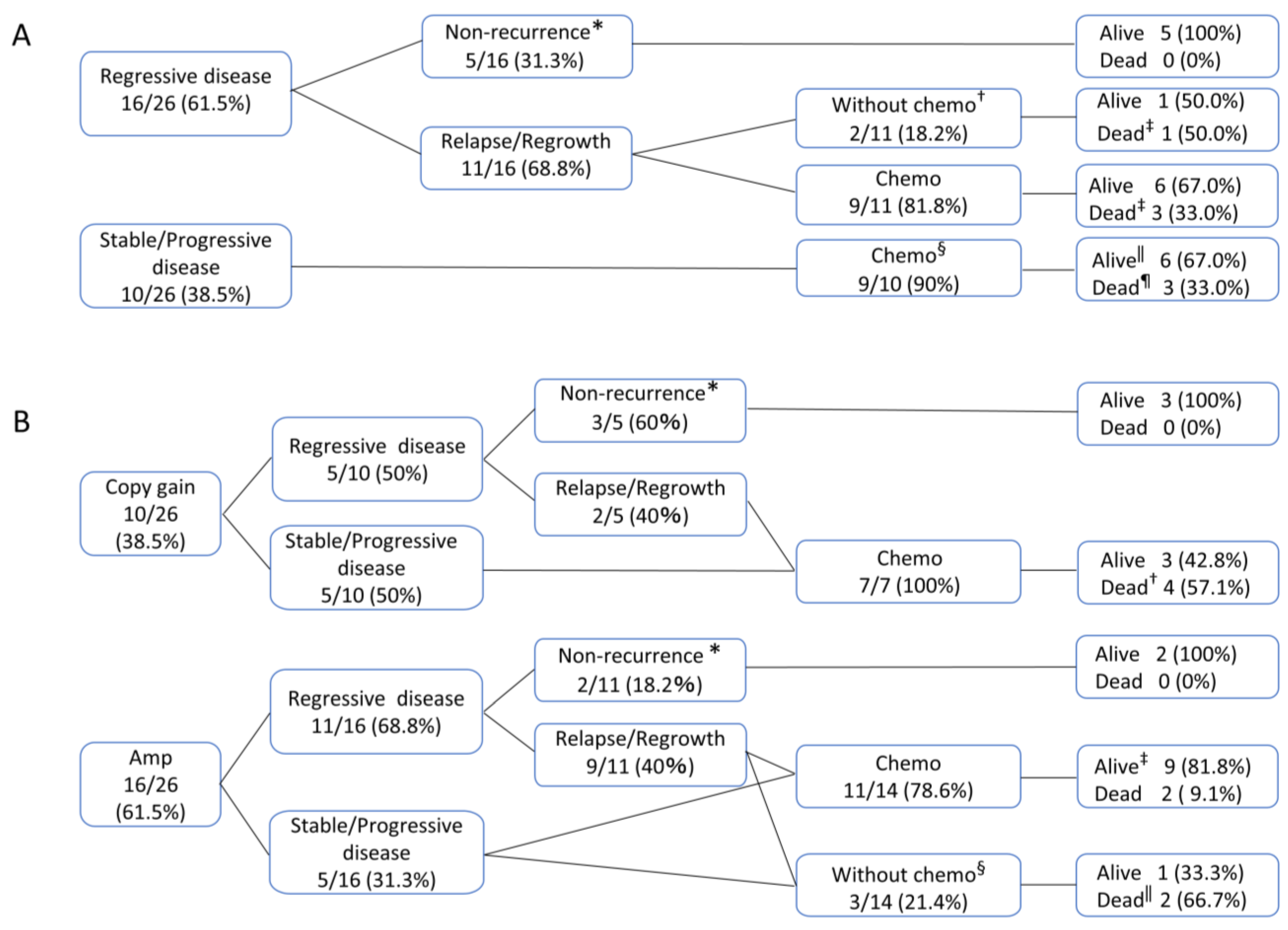 Cancers 16 01298 g003