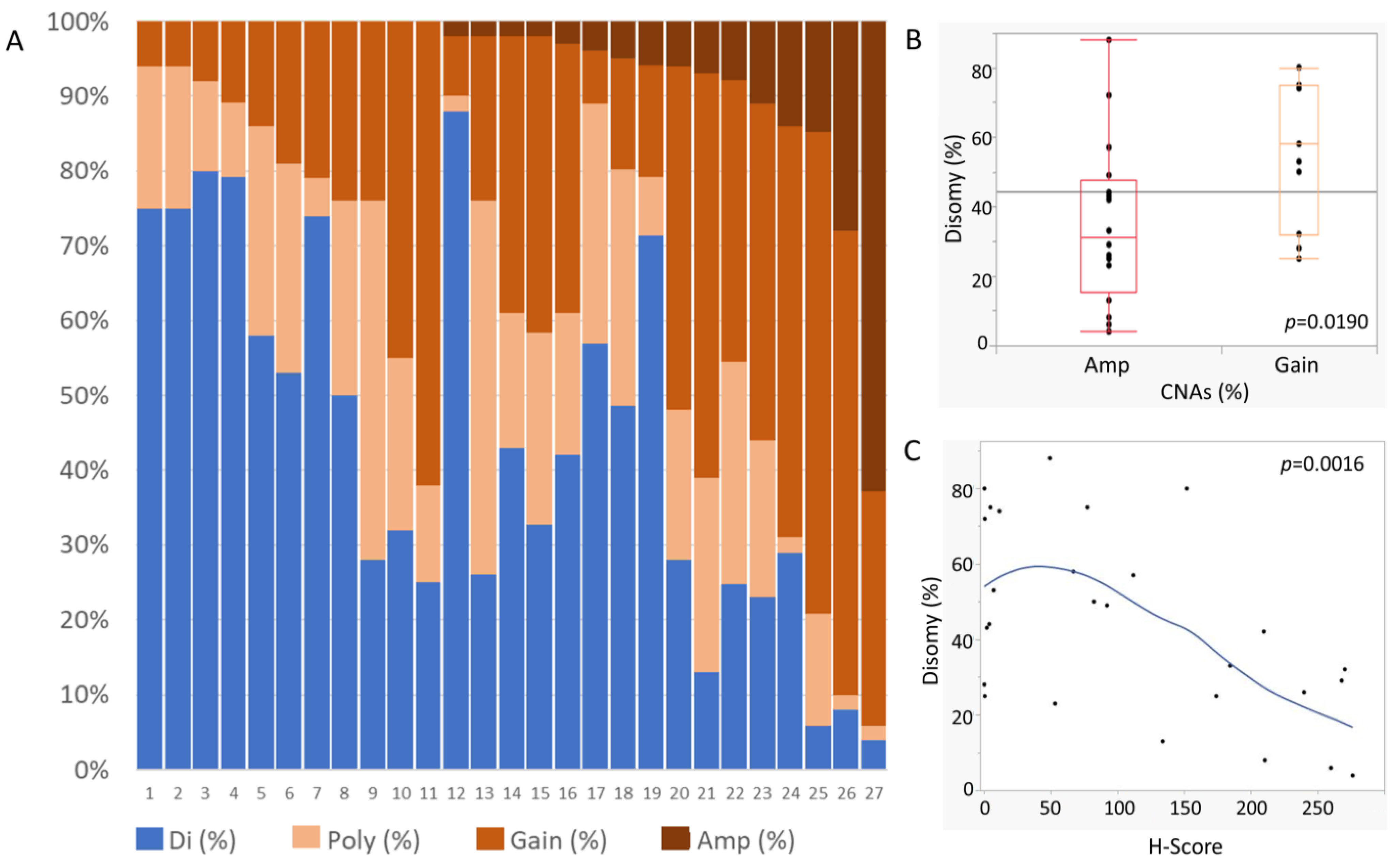 Cancers 16 01298 g005