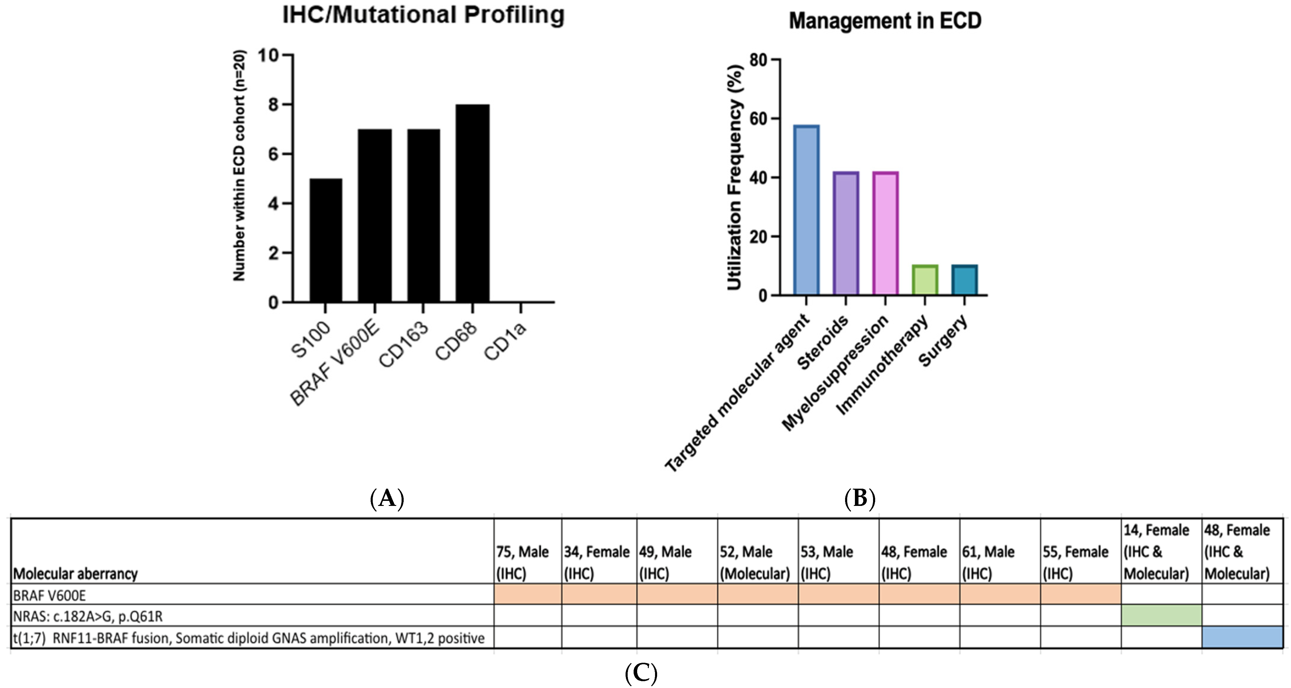 Cancers 16 01299 g002
