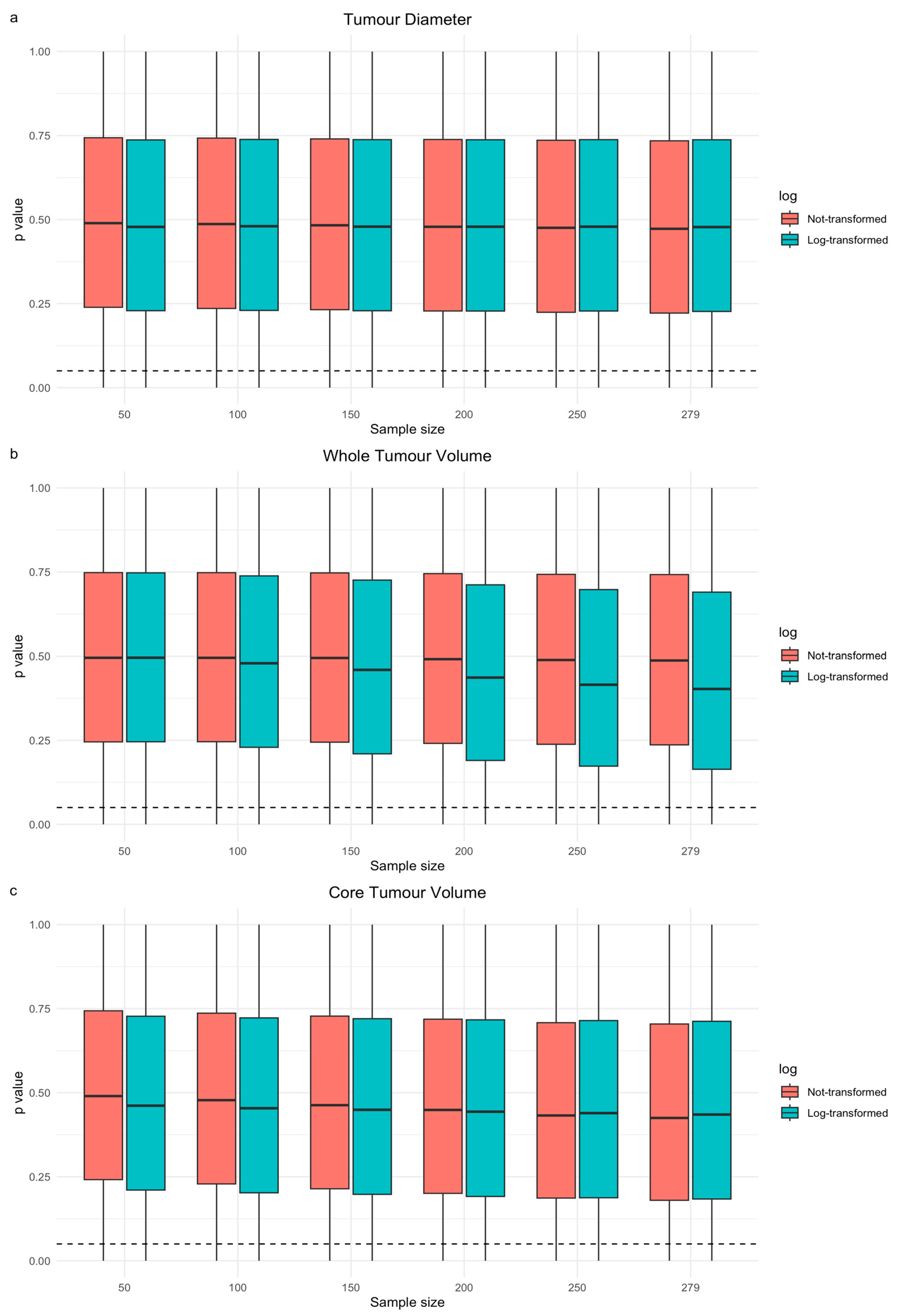 Cancers 16 01301 g003
