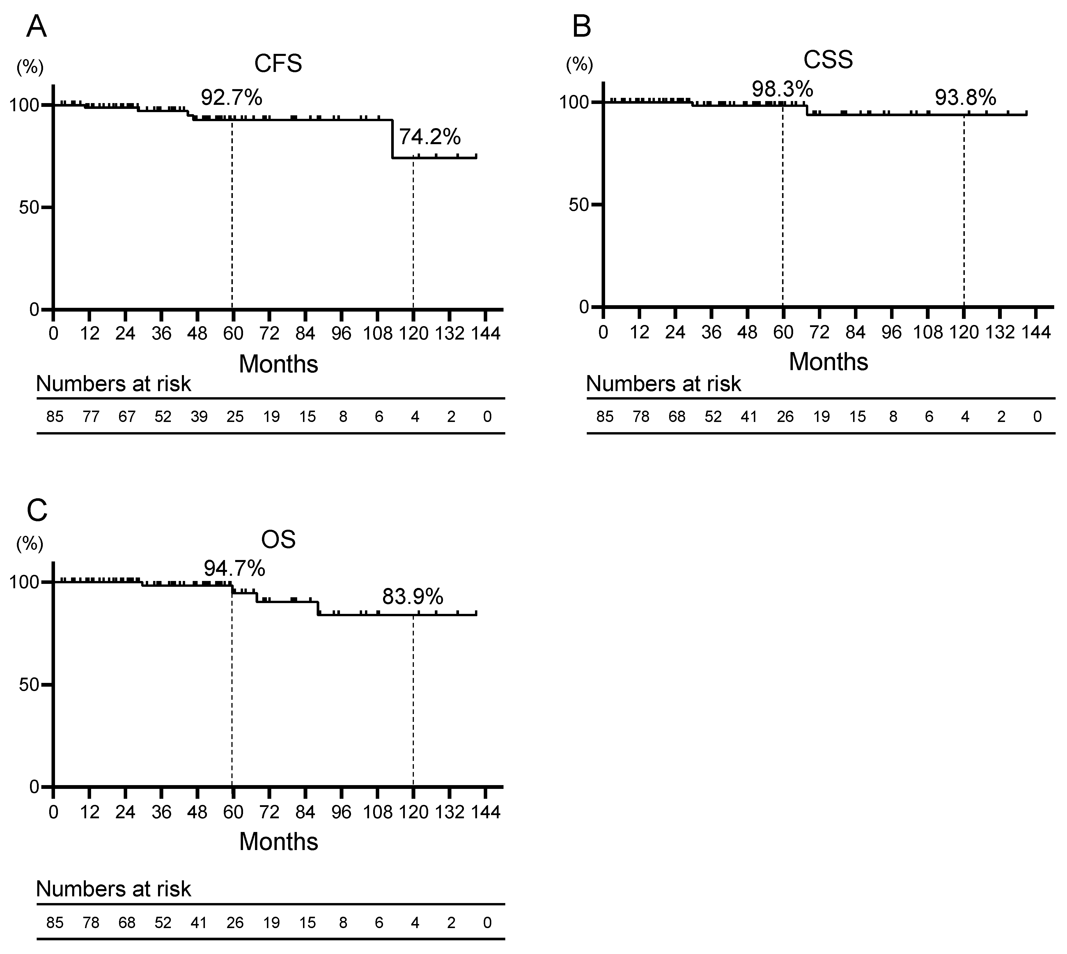 Cancers 16 01304 g001 Cancers 16 01304 g001