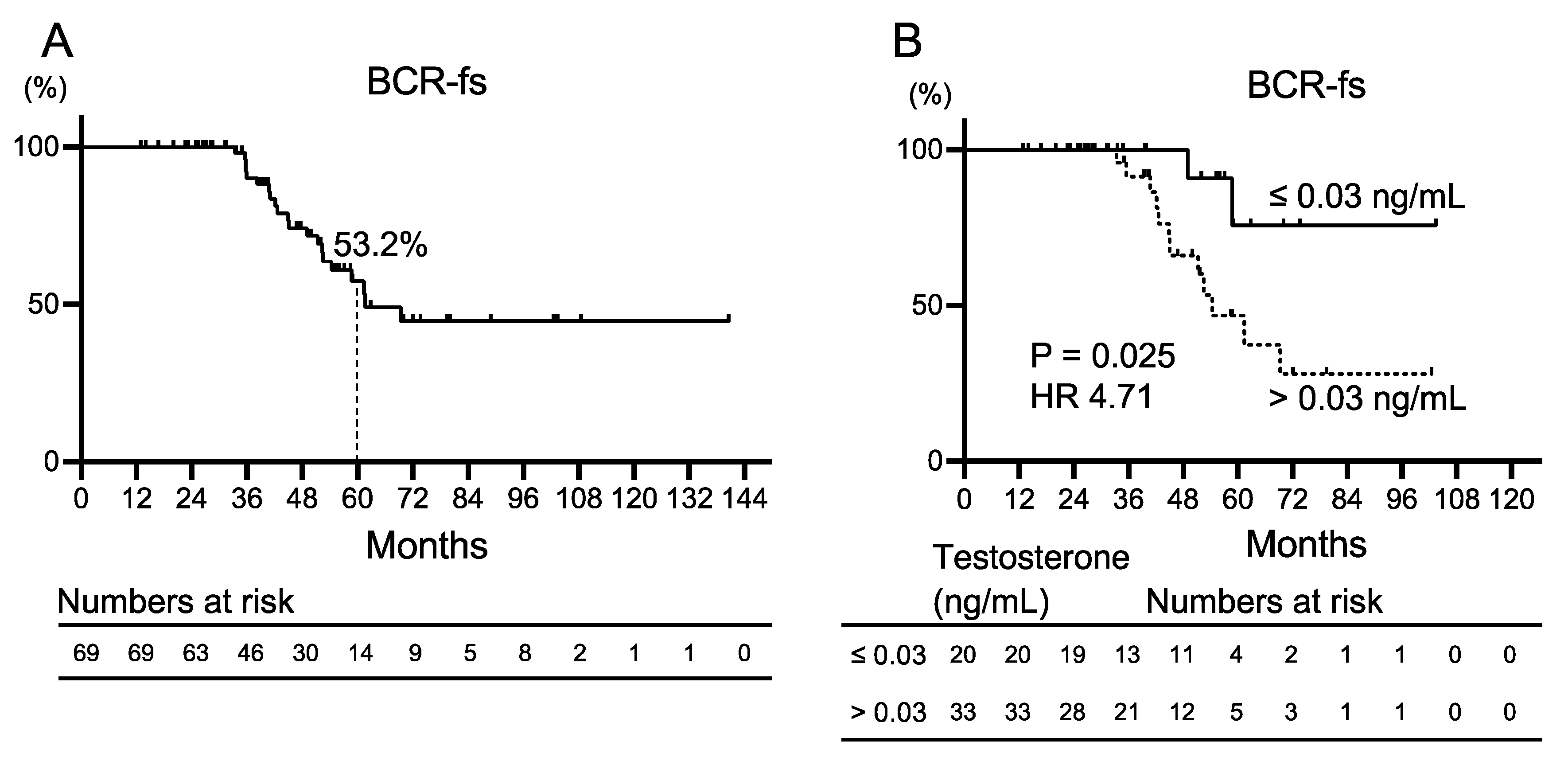 Cancers 16 01304 g002 Cancers 16 01304 g002