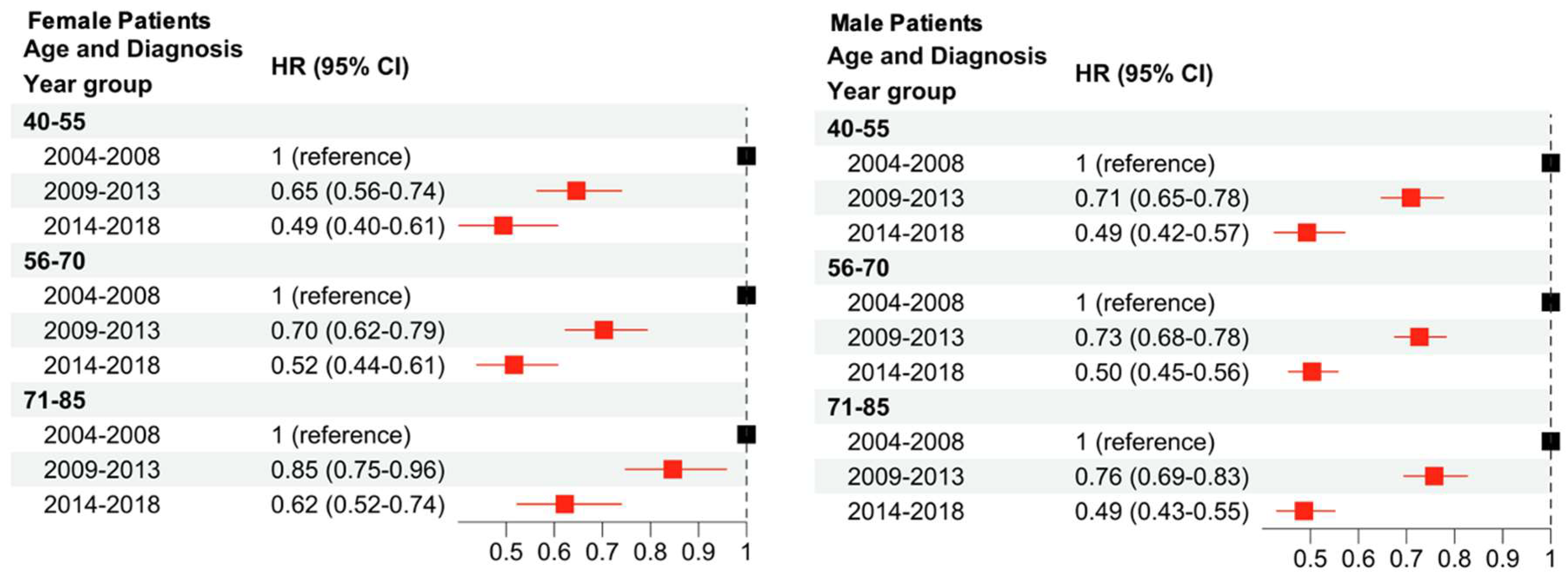 Cancers 16 01308 g004