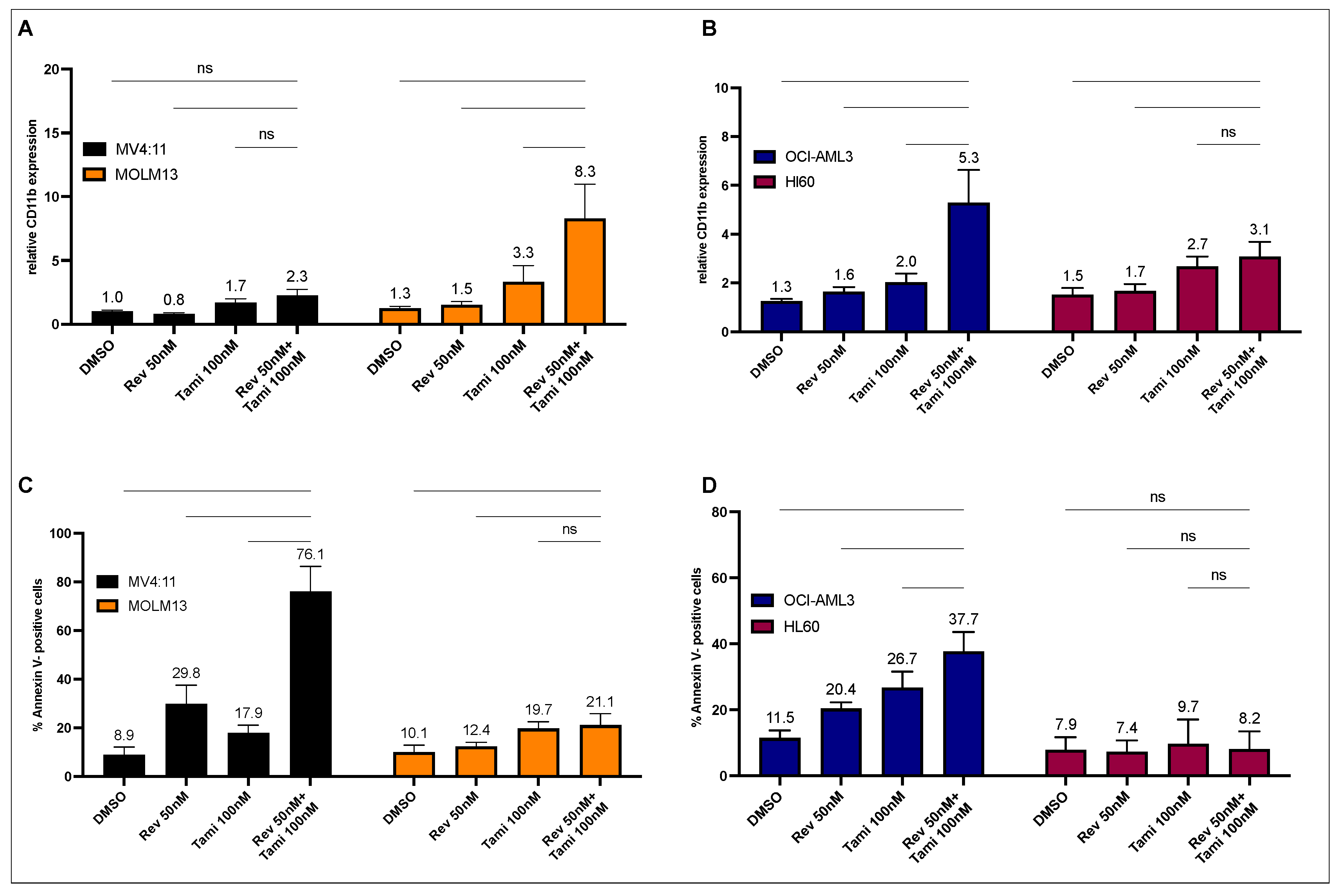Cancers 16 01311 g001