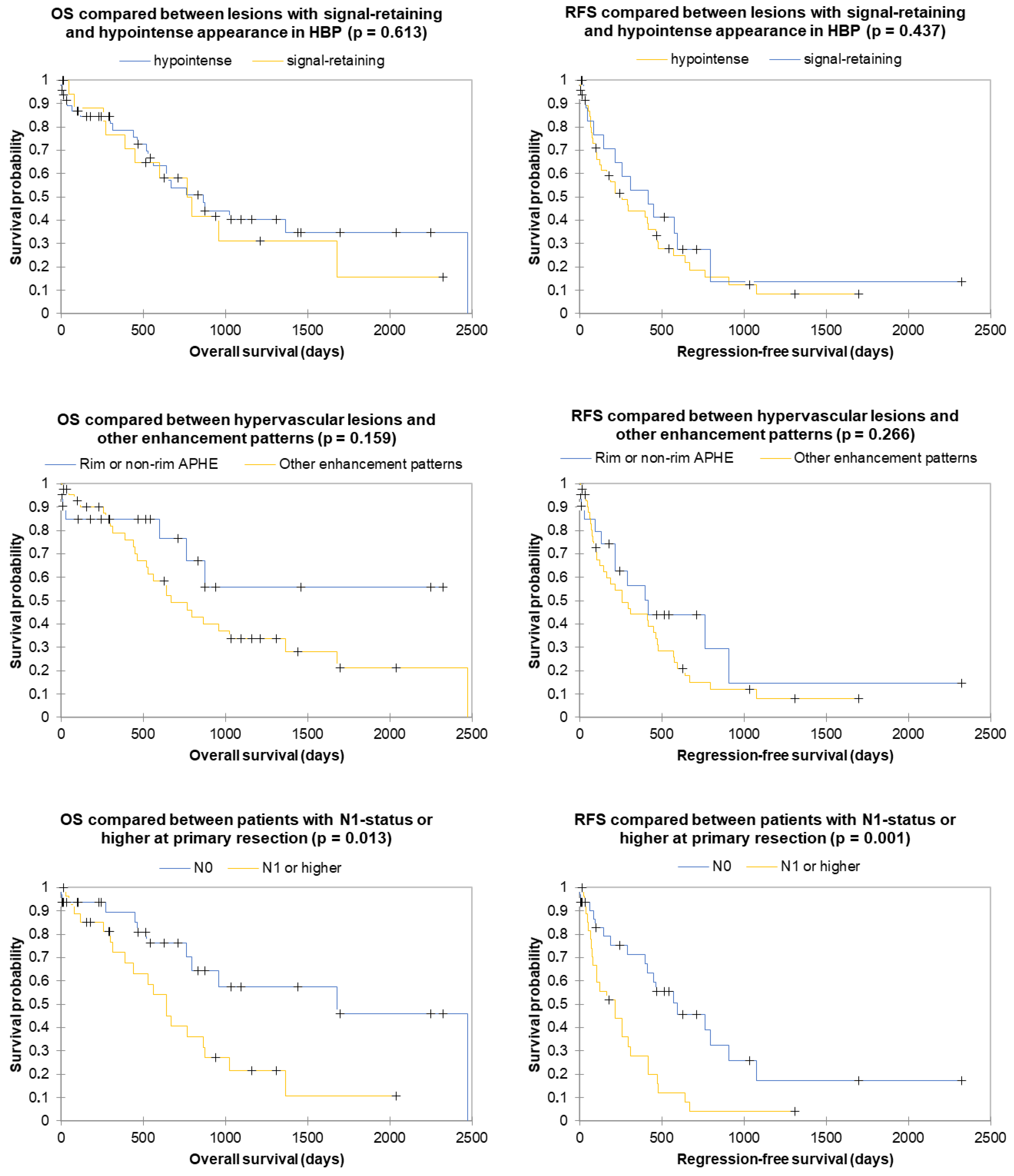 Cancers 16 01314 g005
