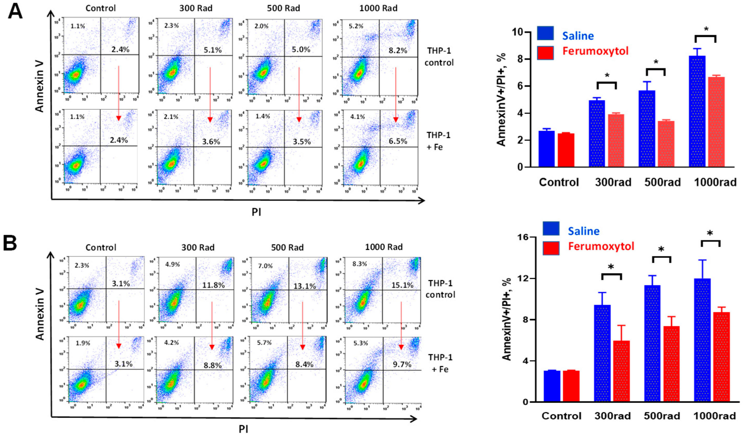 Cancers 16 01318 g001