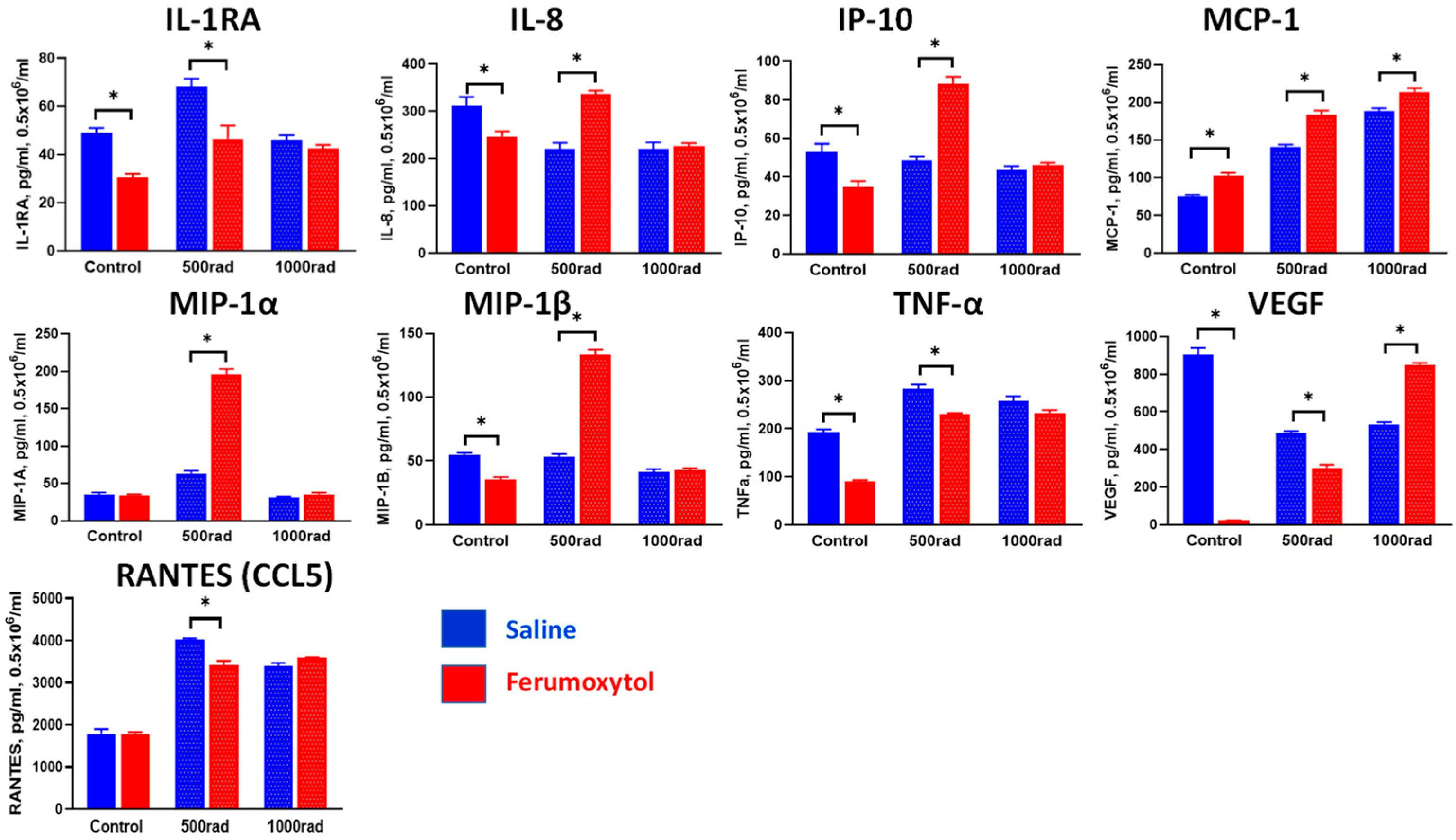 Cancers 16 01318 g005
