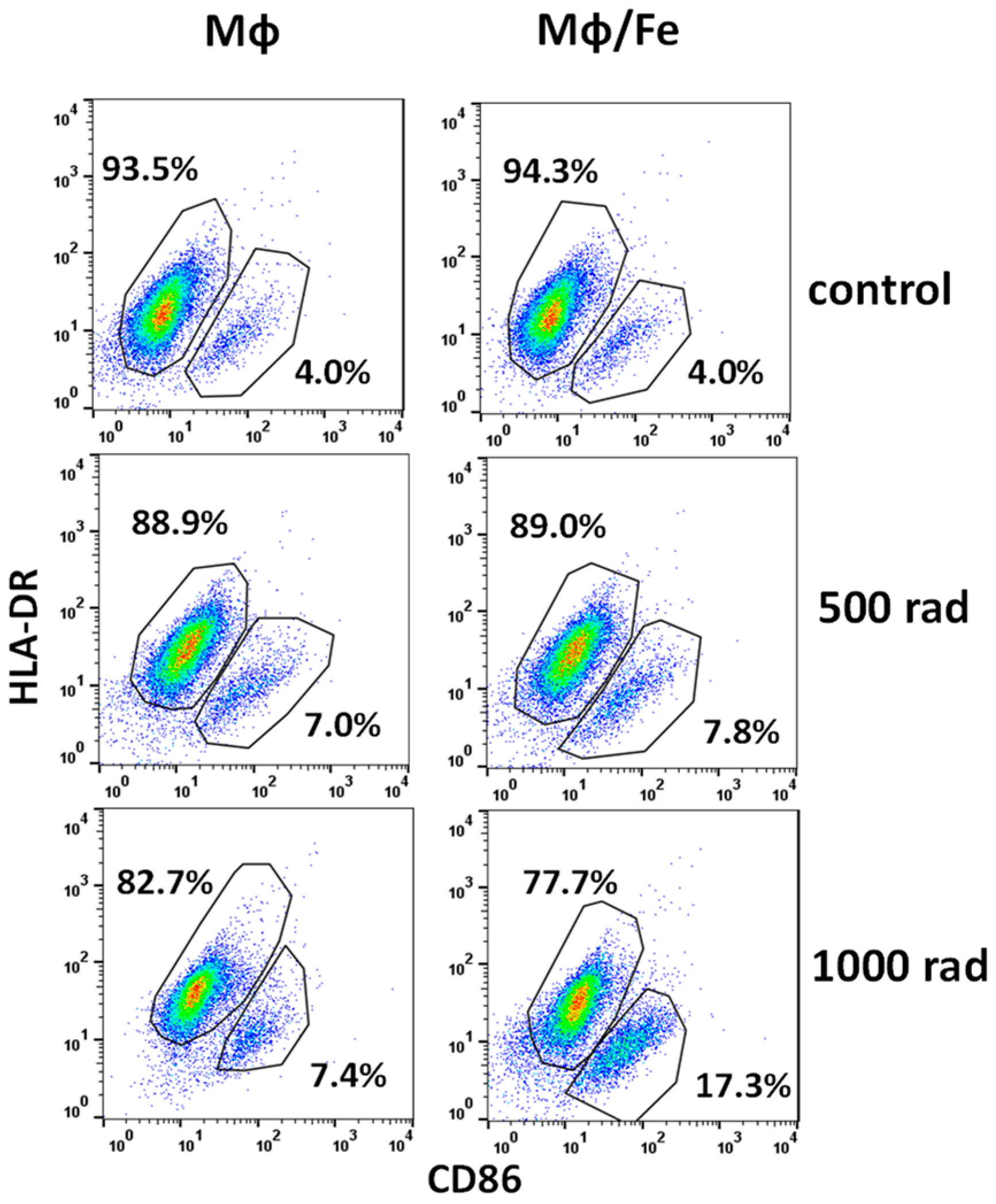 Cancers 16 01318 g006