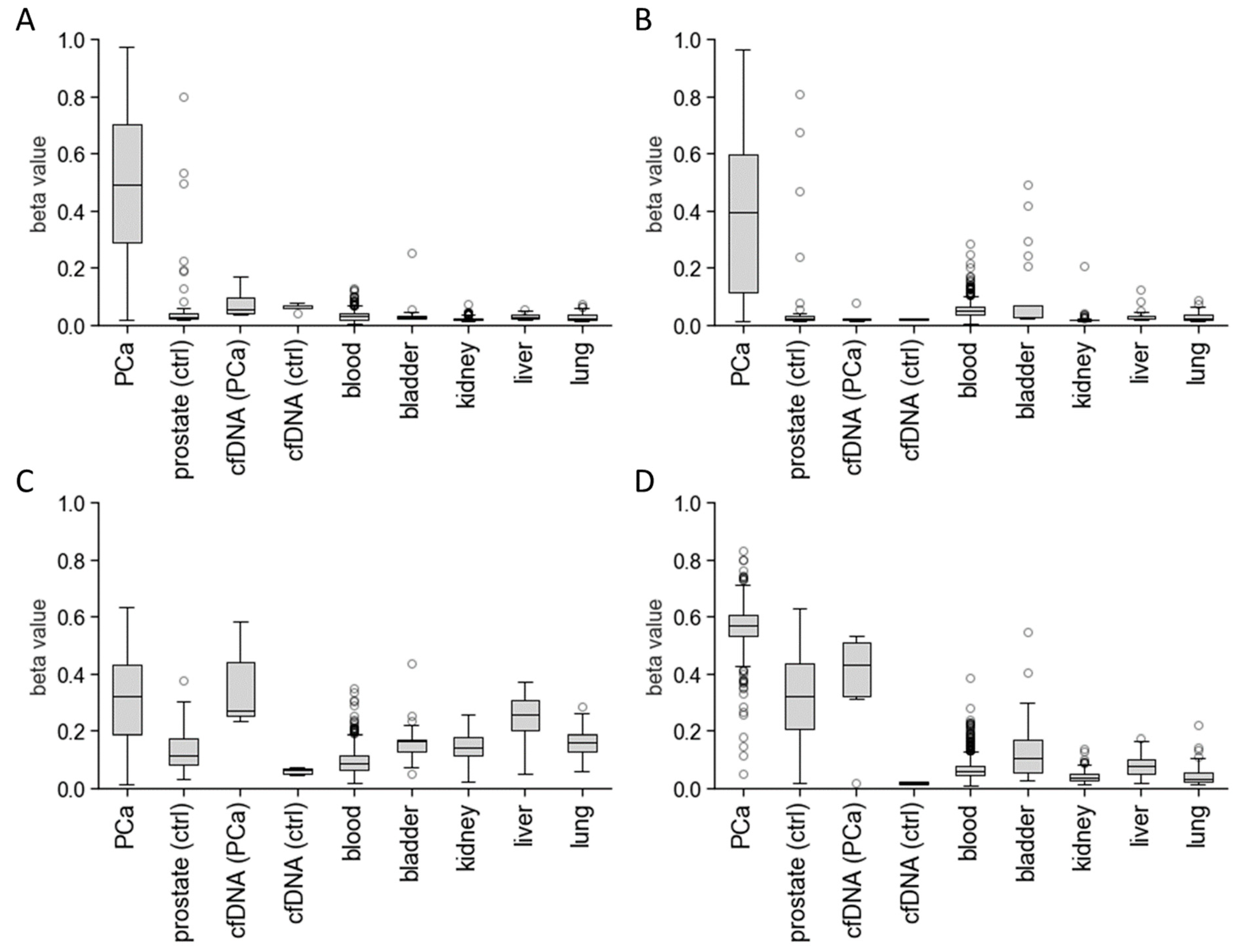 Cancers 16 01324 g001