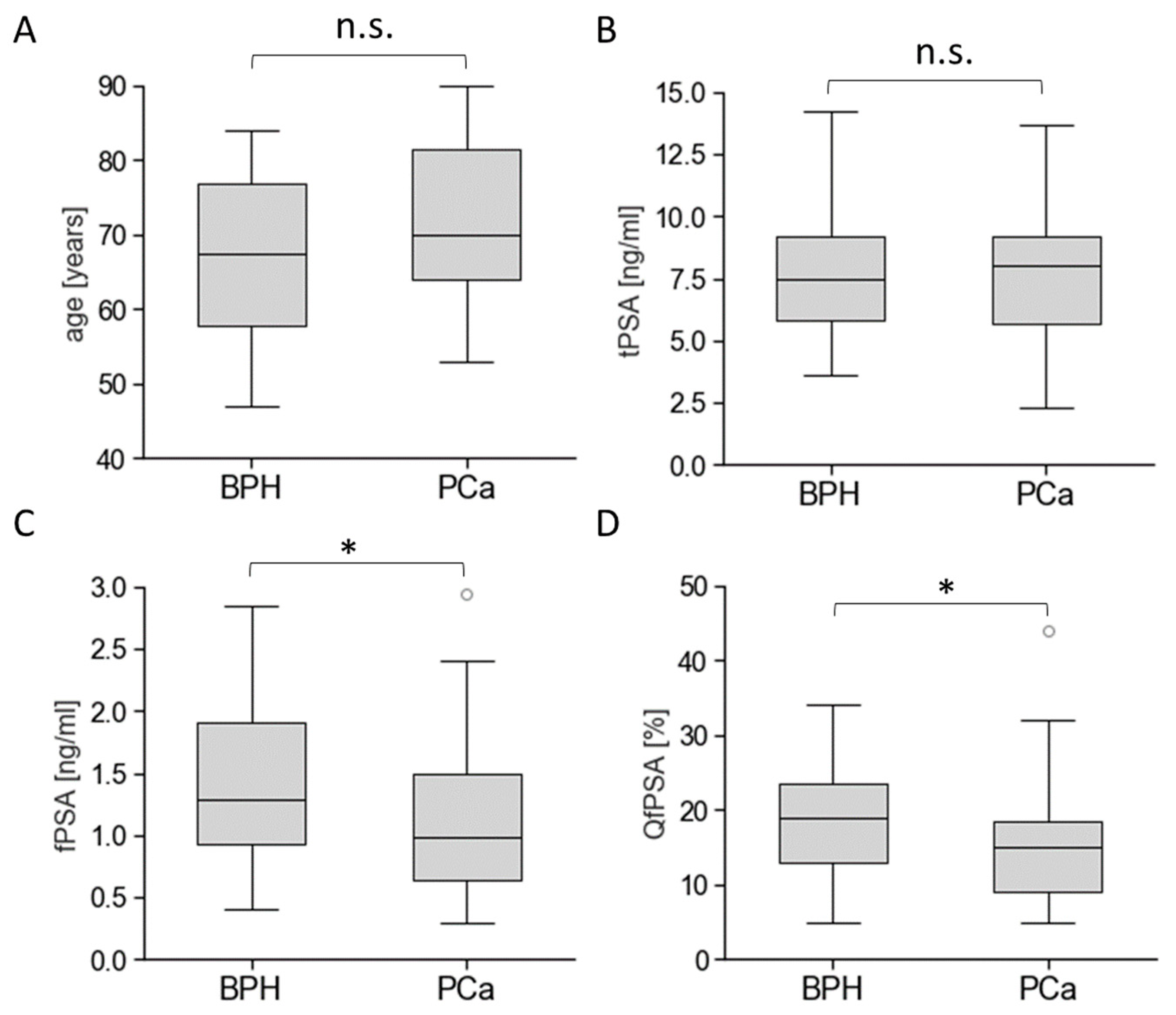 Cancers 16 01324 g003