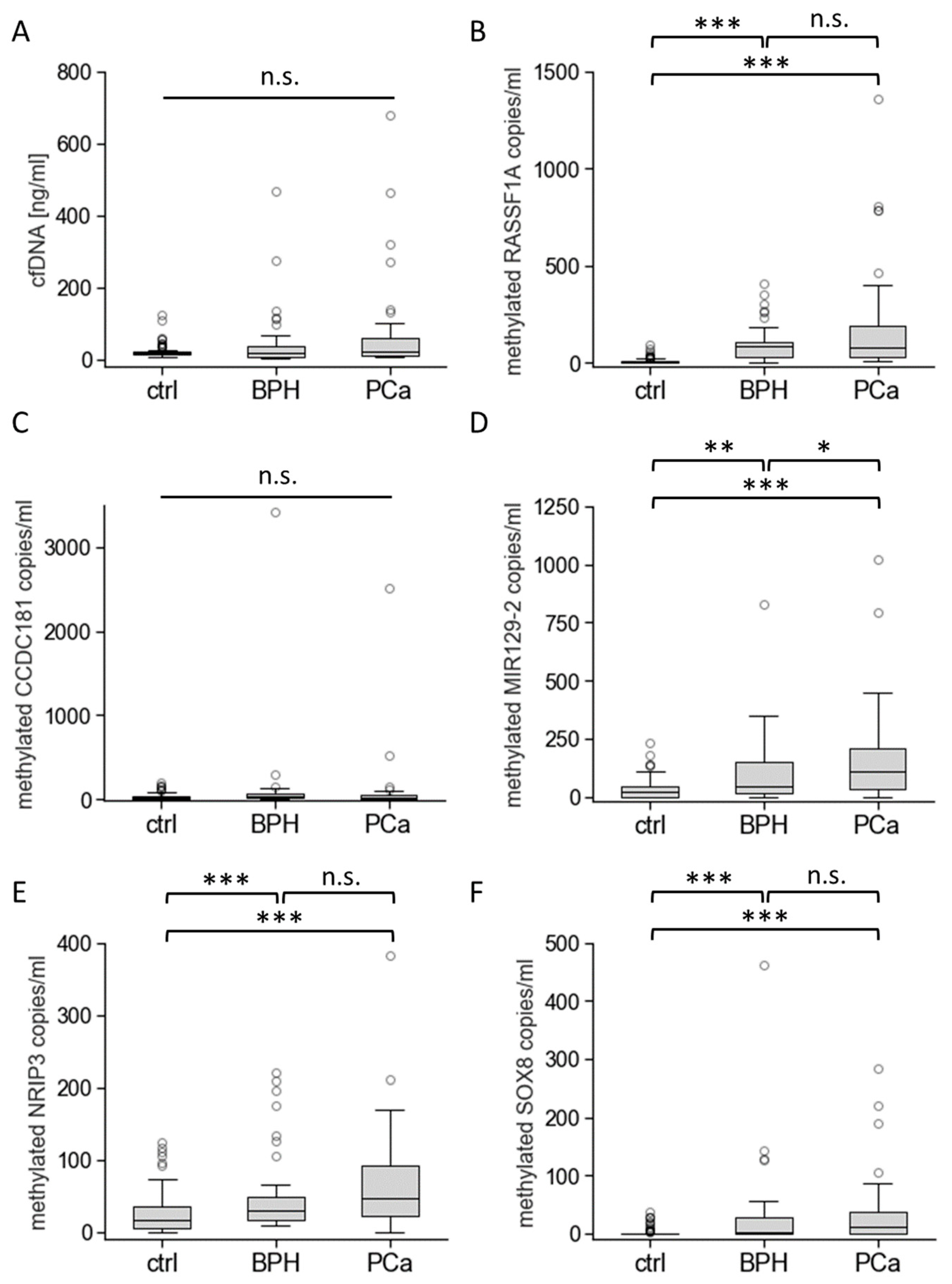 Cancers 16 01324 g004
