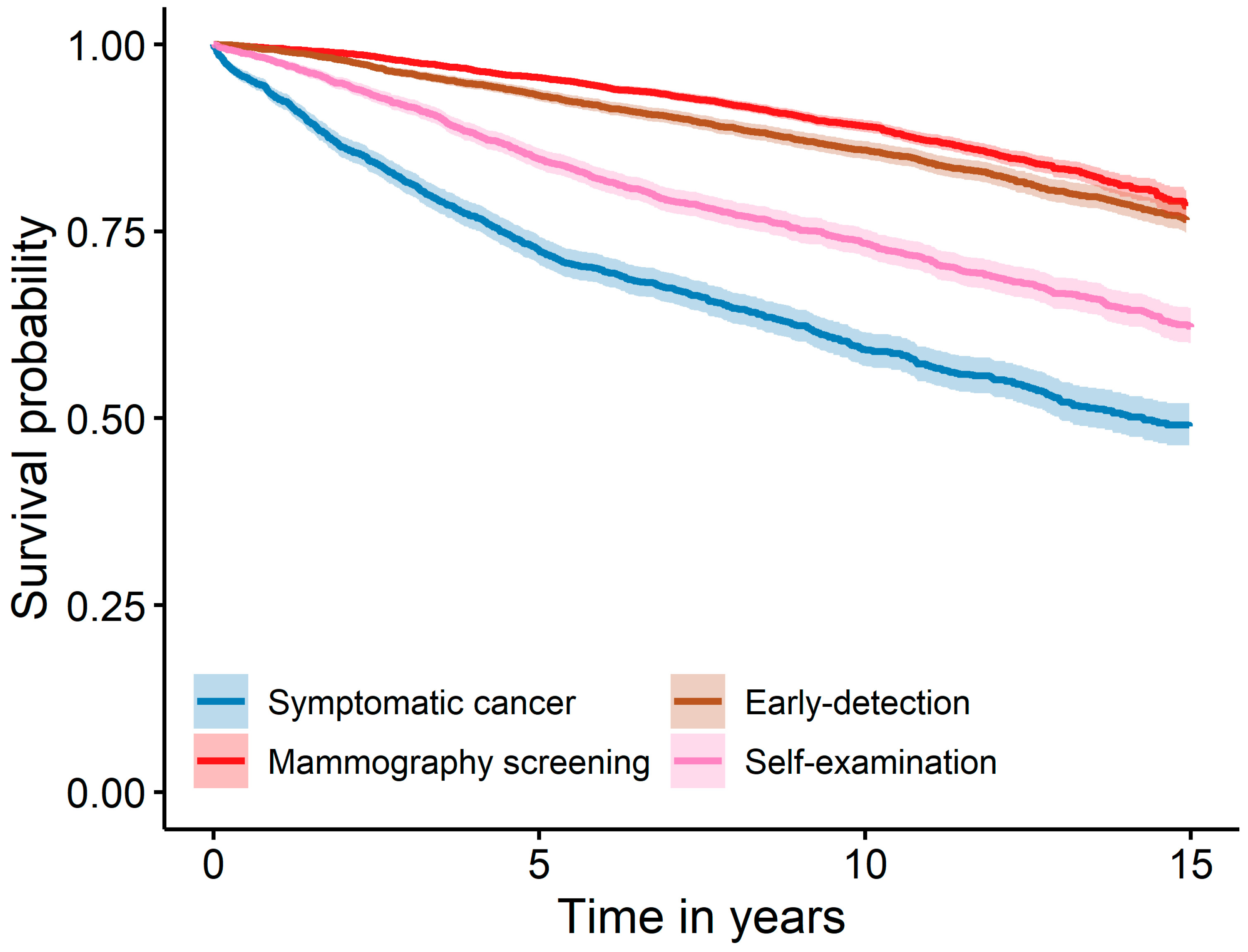 Cancers 16 01326 g001 Cancers 16 01326 g001