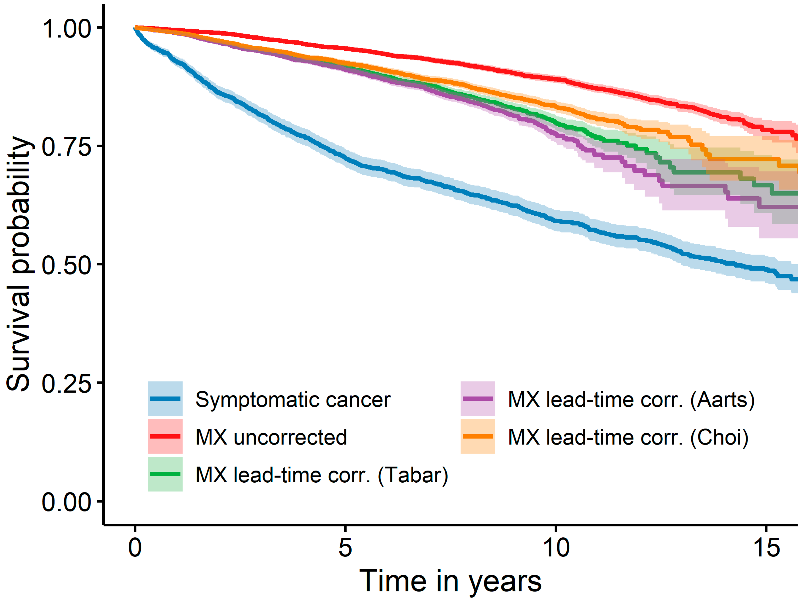 Cancers 16 01326 g002 Cancers 16 01326 g002
