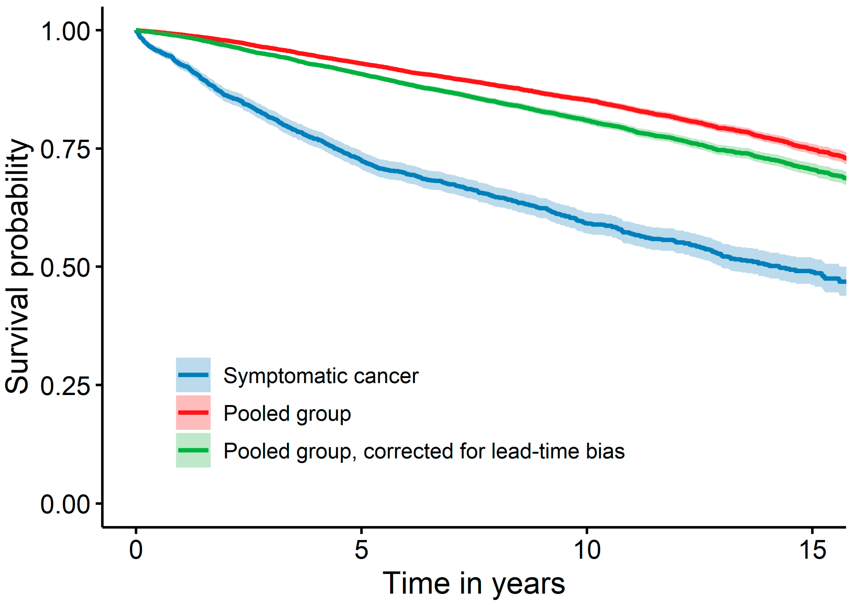 Cancers 16 01326 g003 Cancers 16 01326 g003
