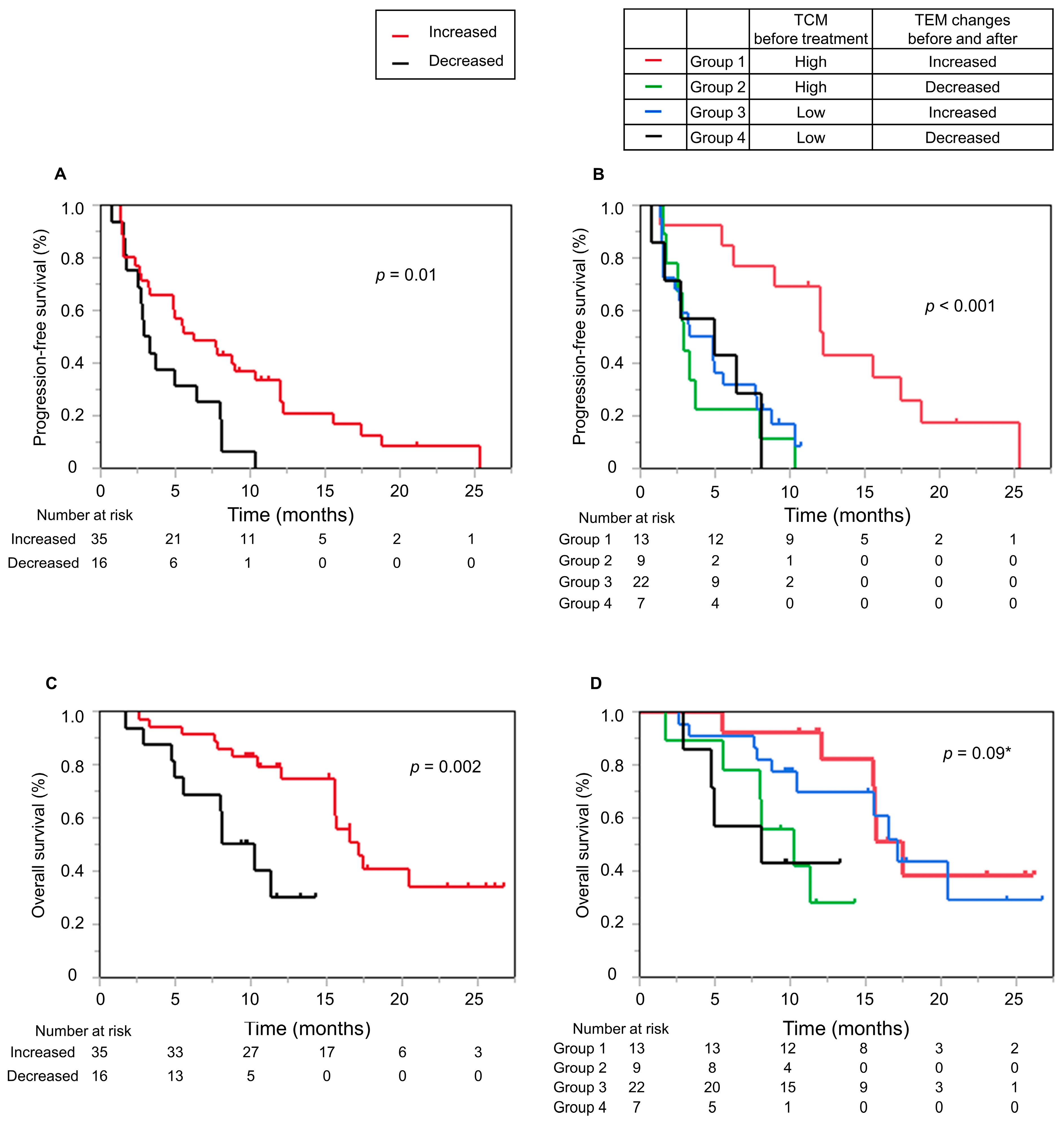 Cancers 16 01328 g004