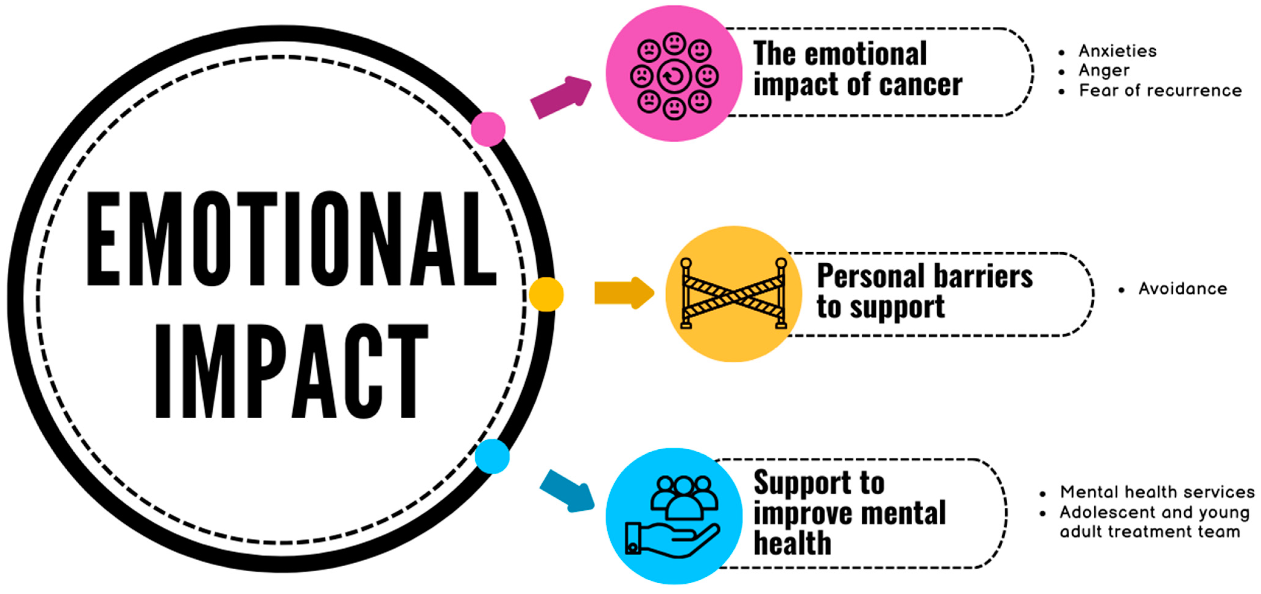 Supporting children's mental health and wellbeing: Session 6: 3.3💛 Descubra a emoção das apostas com icone foguete - brzesko.pl