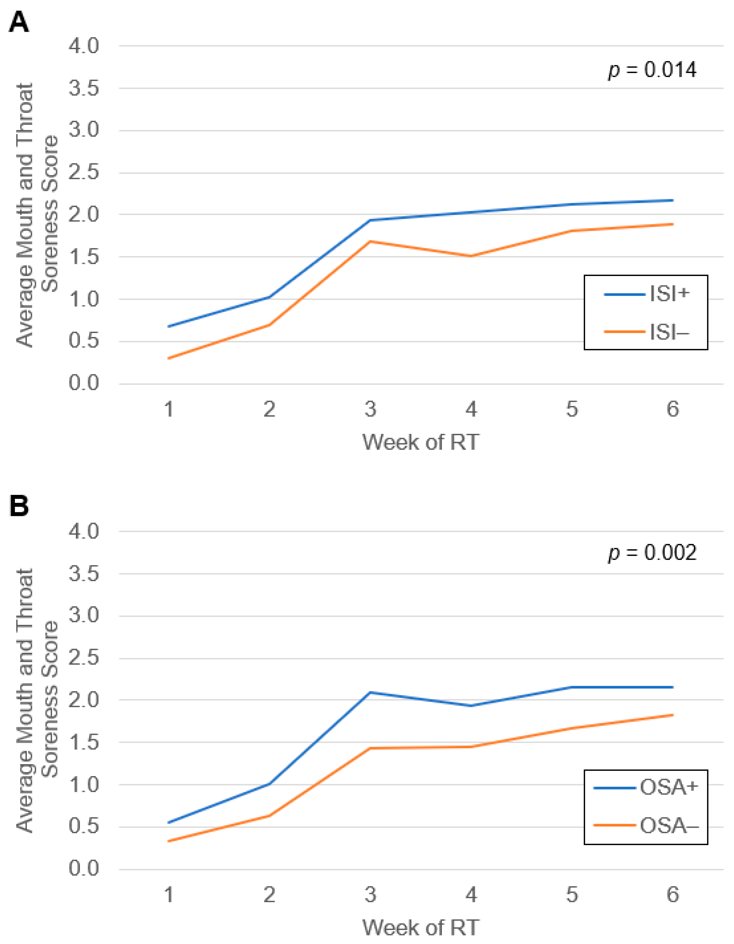 Cancers 16 01335 g001