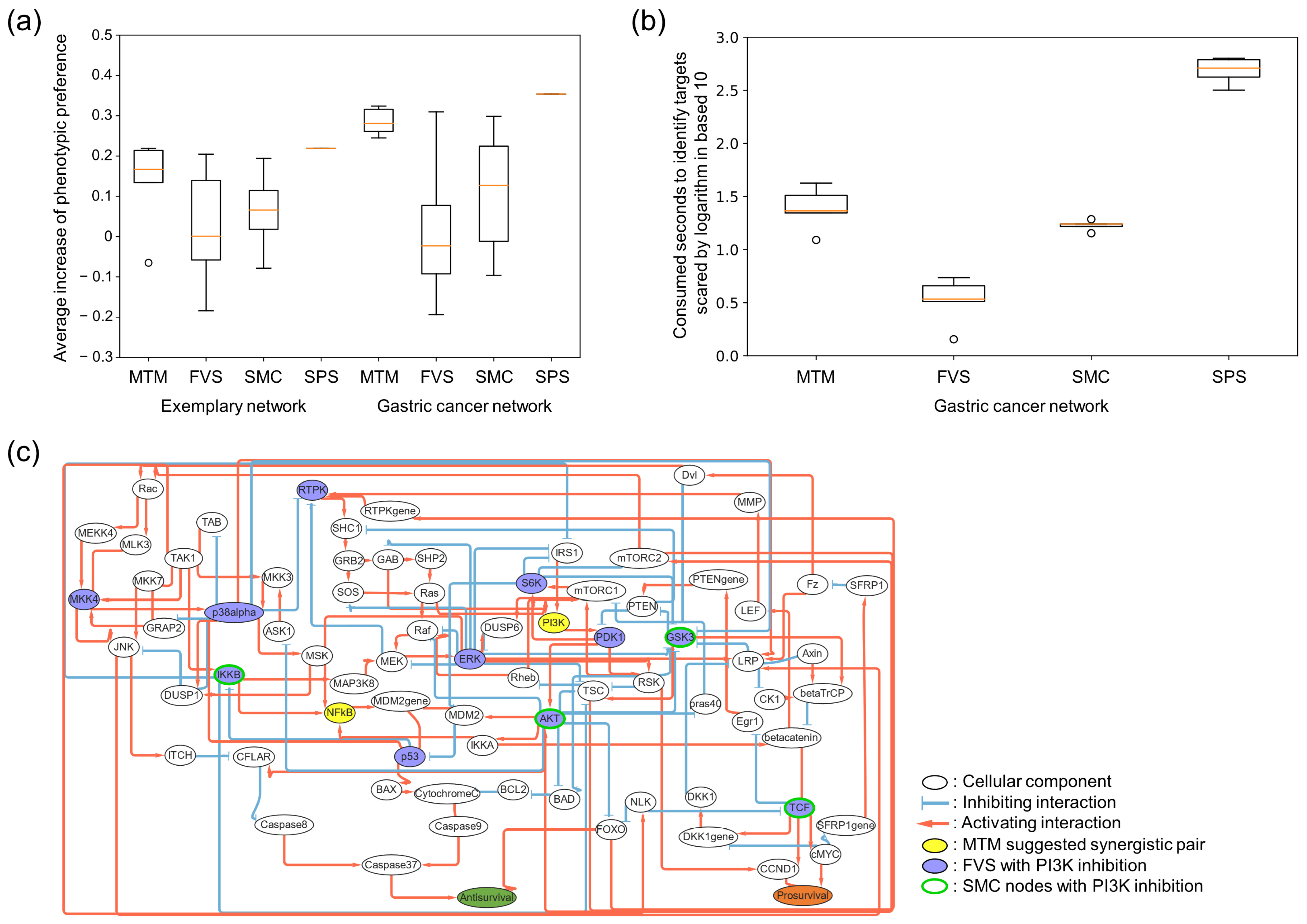 Cancers 16 01337 g004