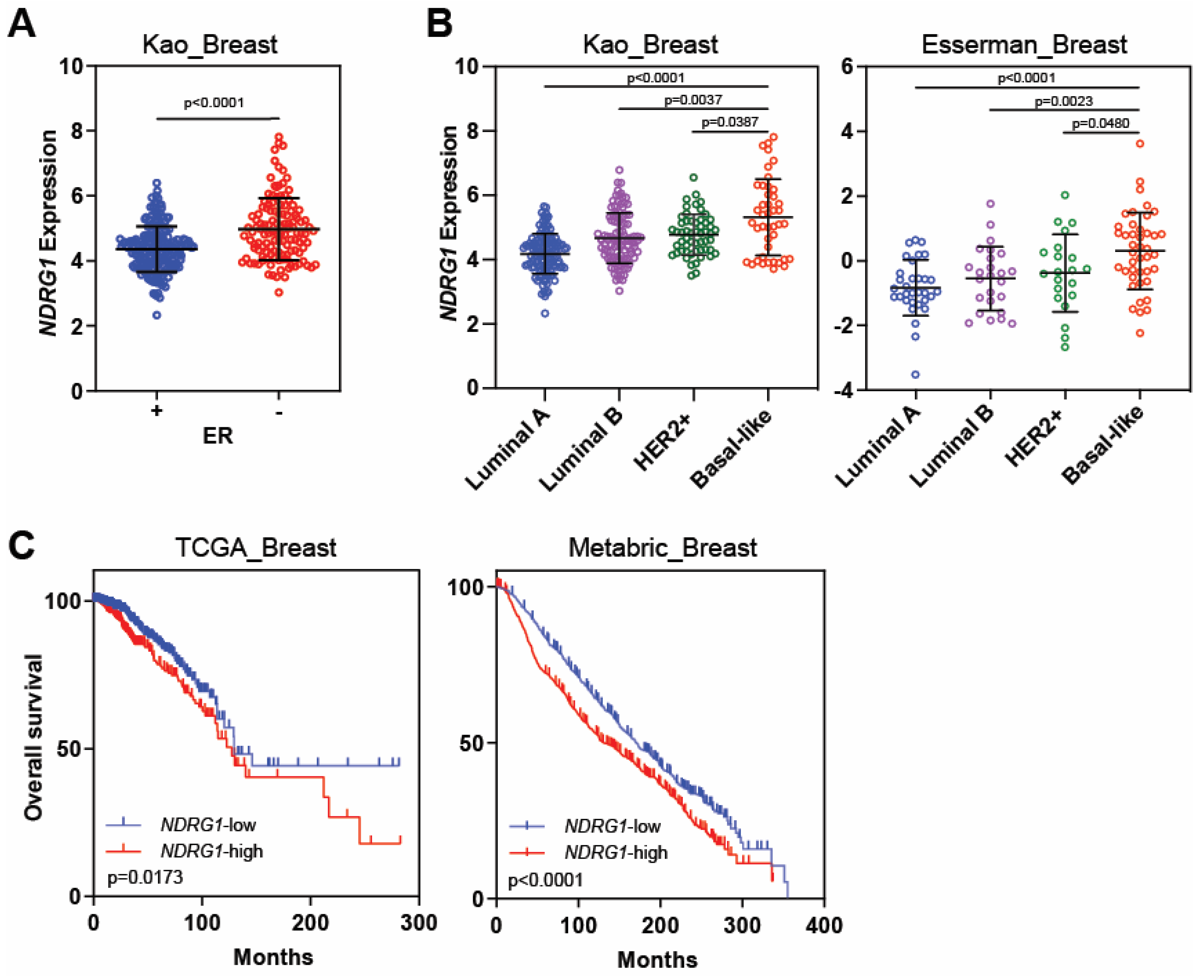 Cancers 16 01342 g005
