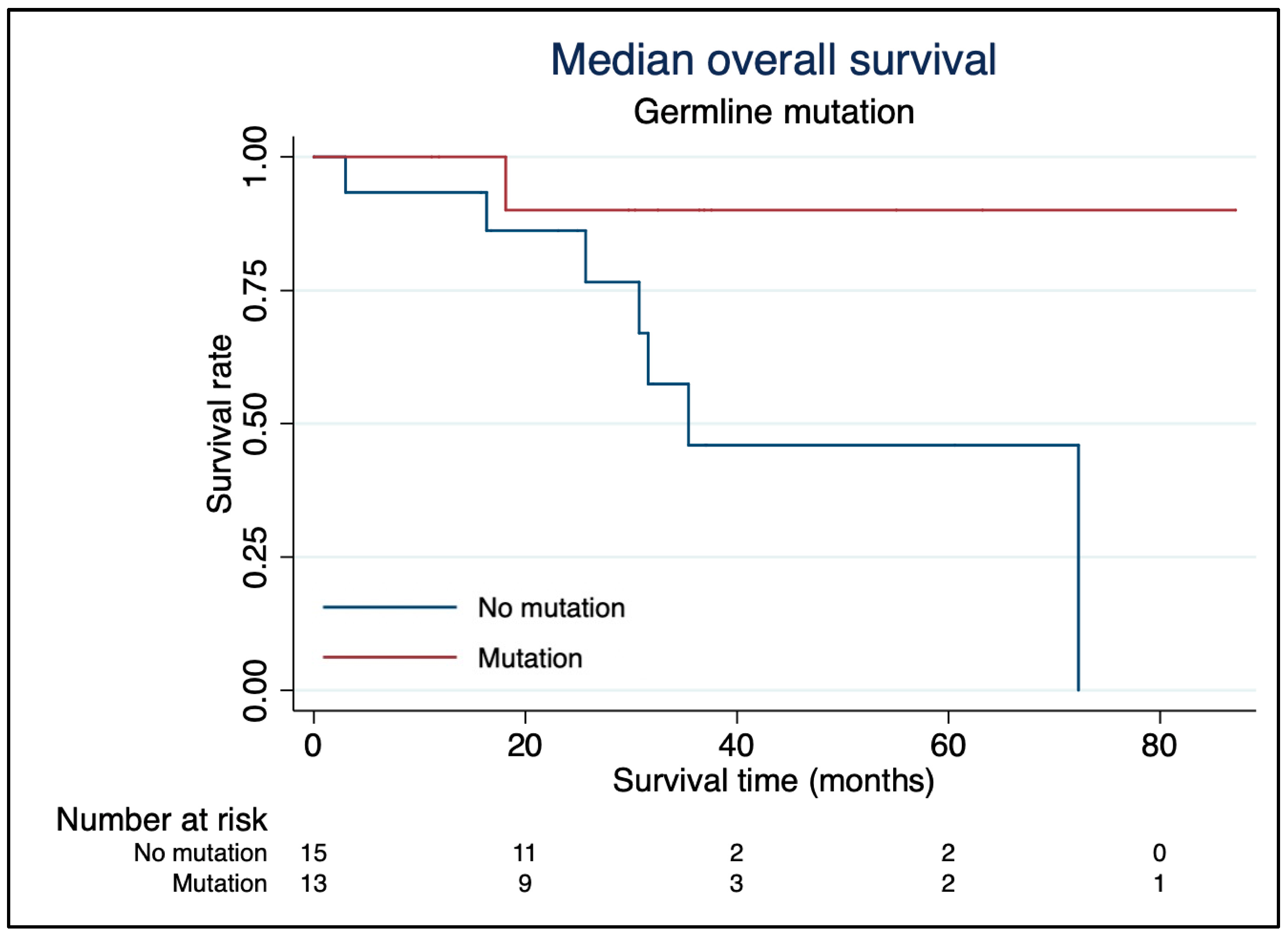 Cancers 16 01349 g002