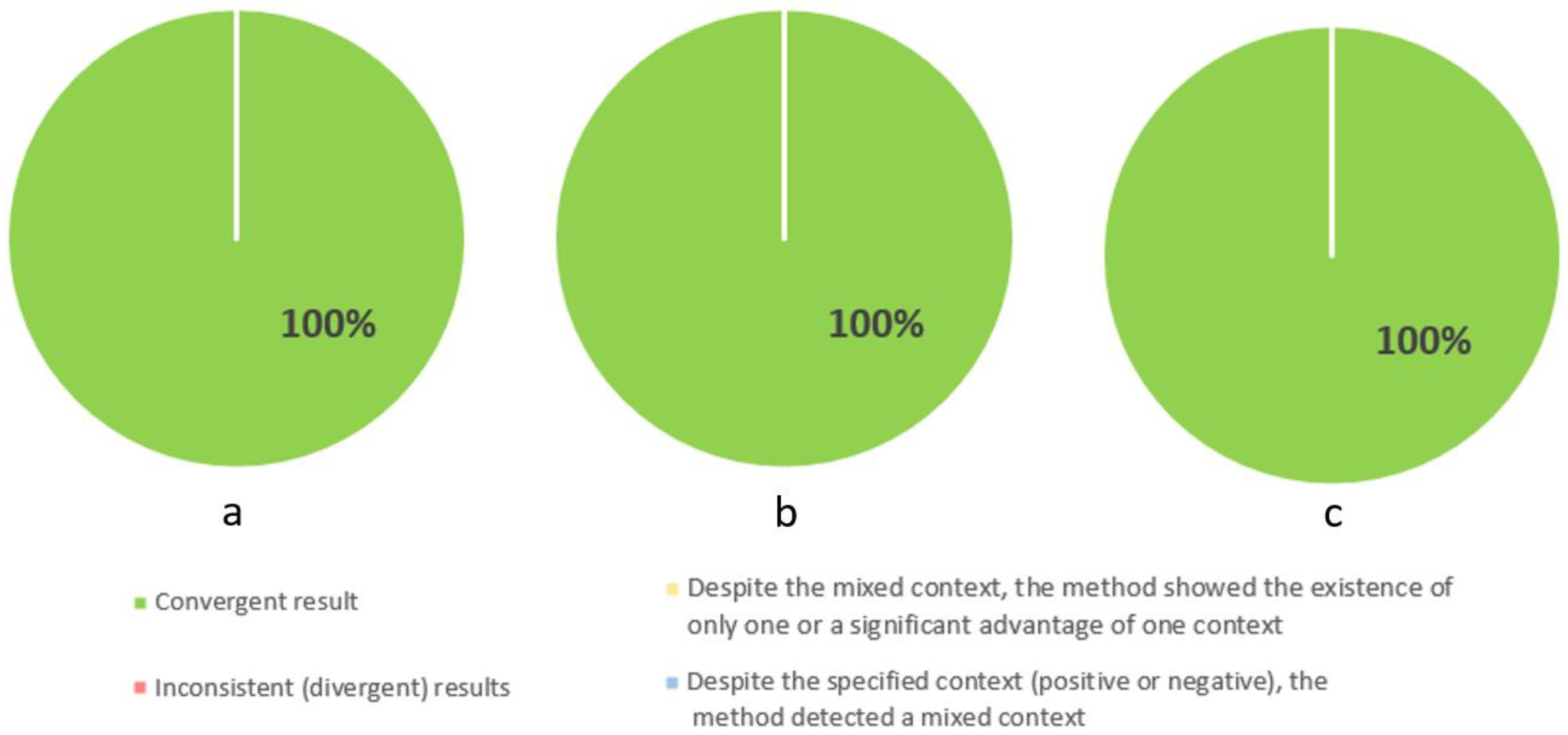 Cancers 16 01353 g006