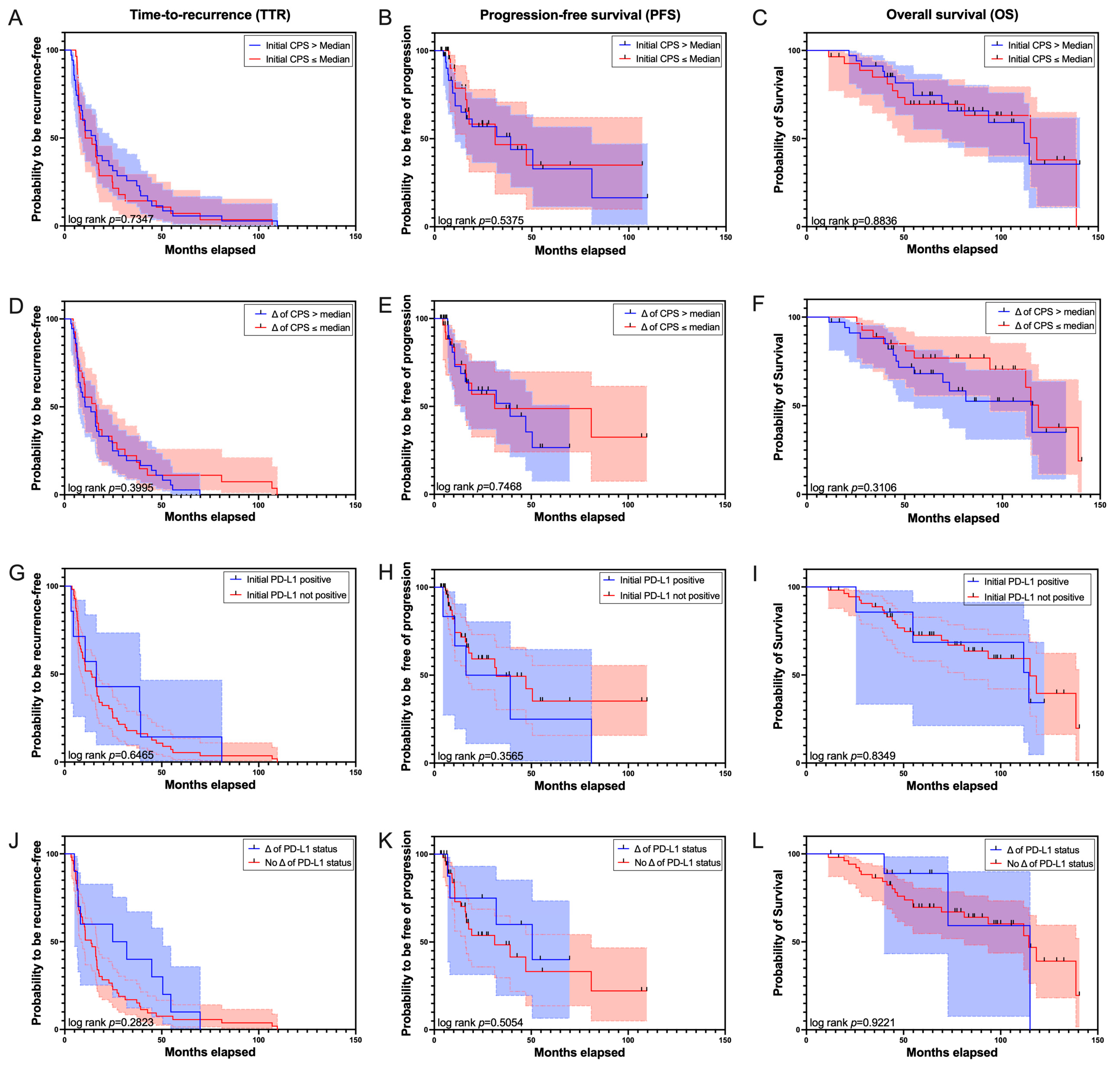 Cancers 16 01356 g004