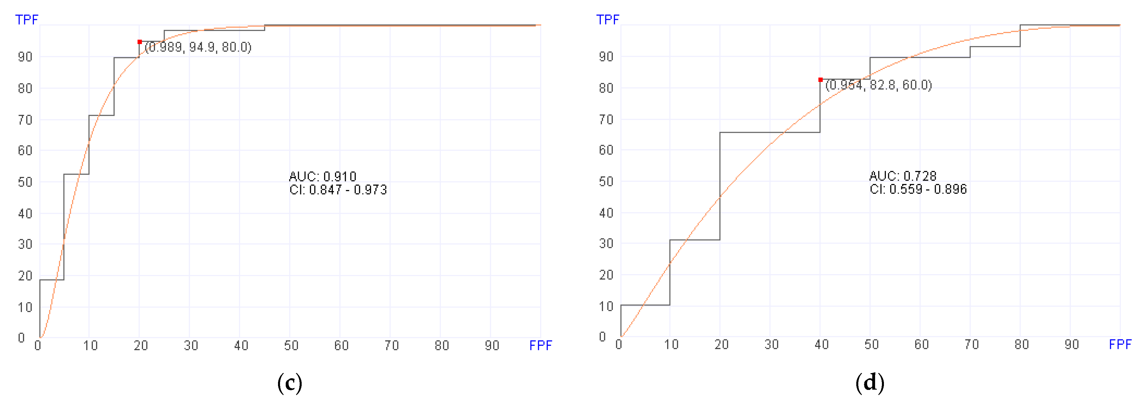 Cancers 16 01357 g002b