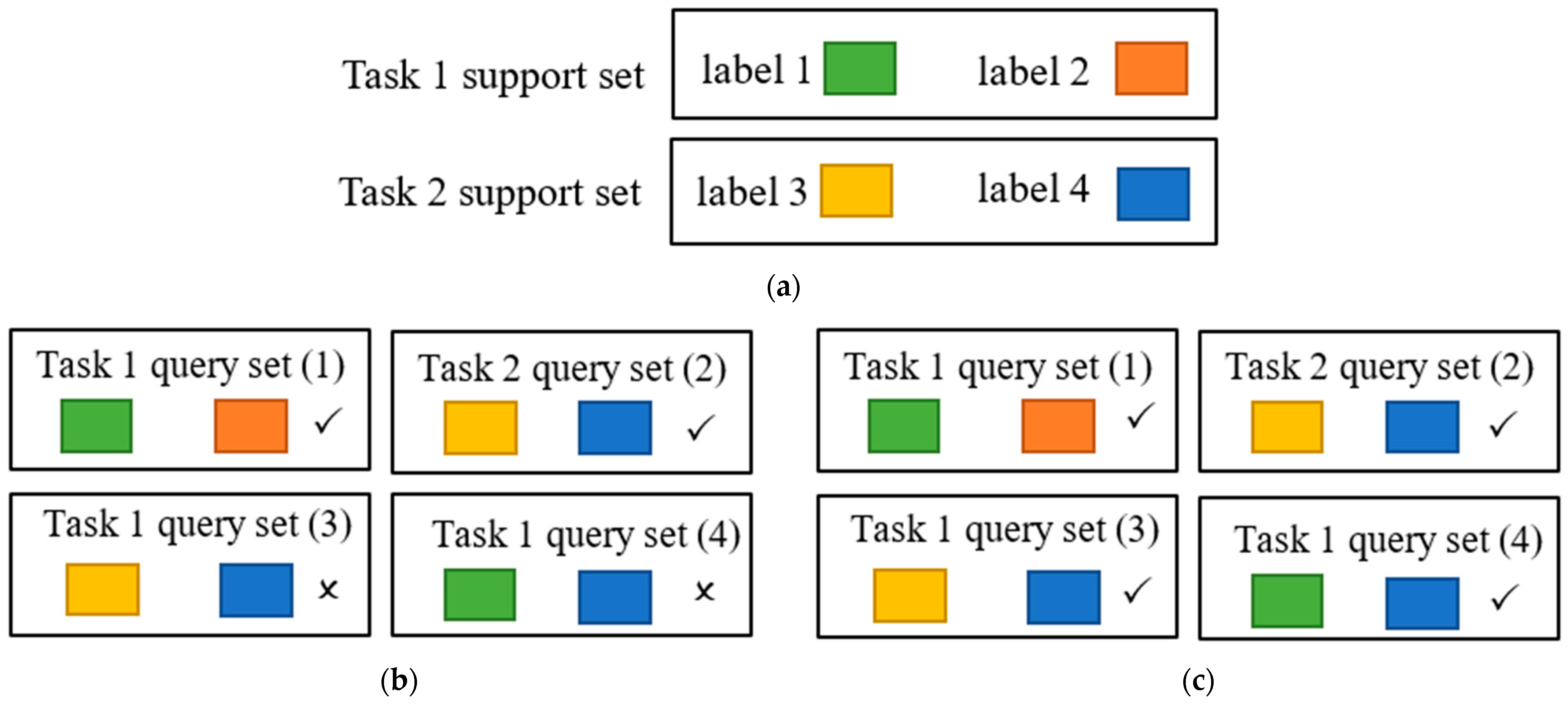 Cancers 16 01362 g003