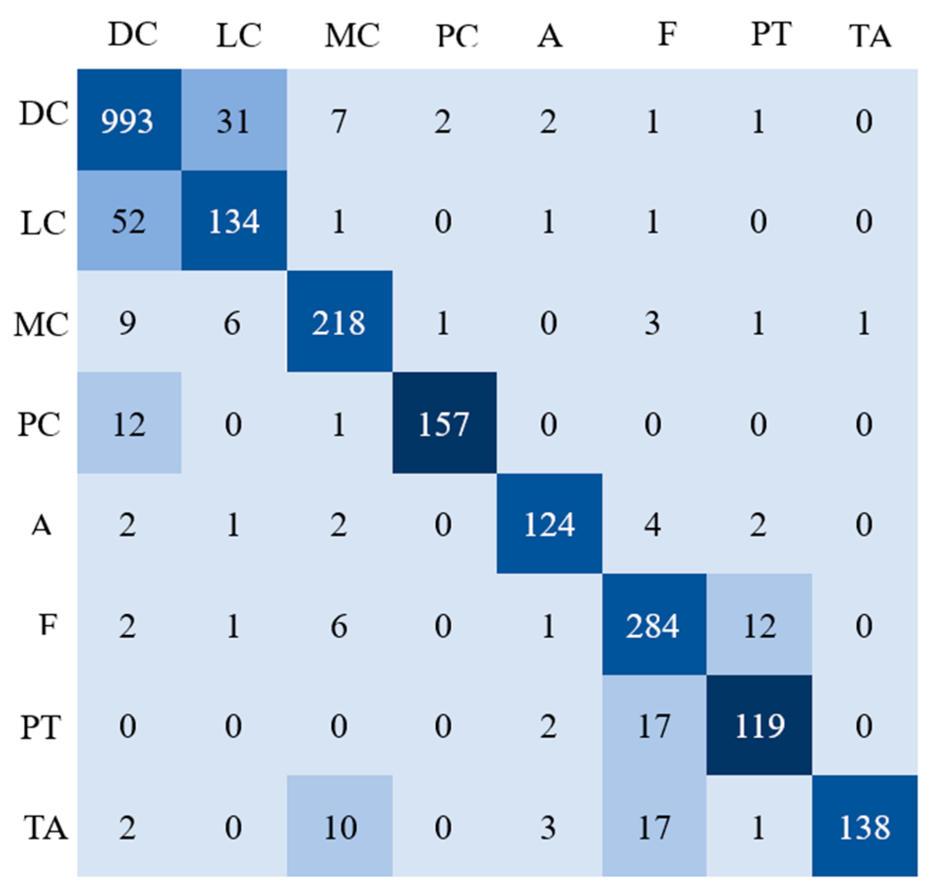 Cancers 16 01362 g005