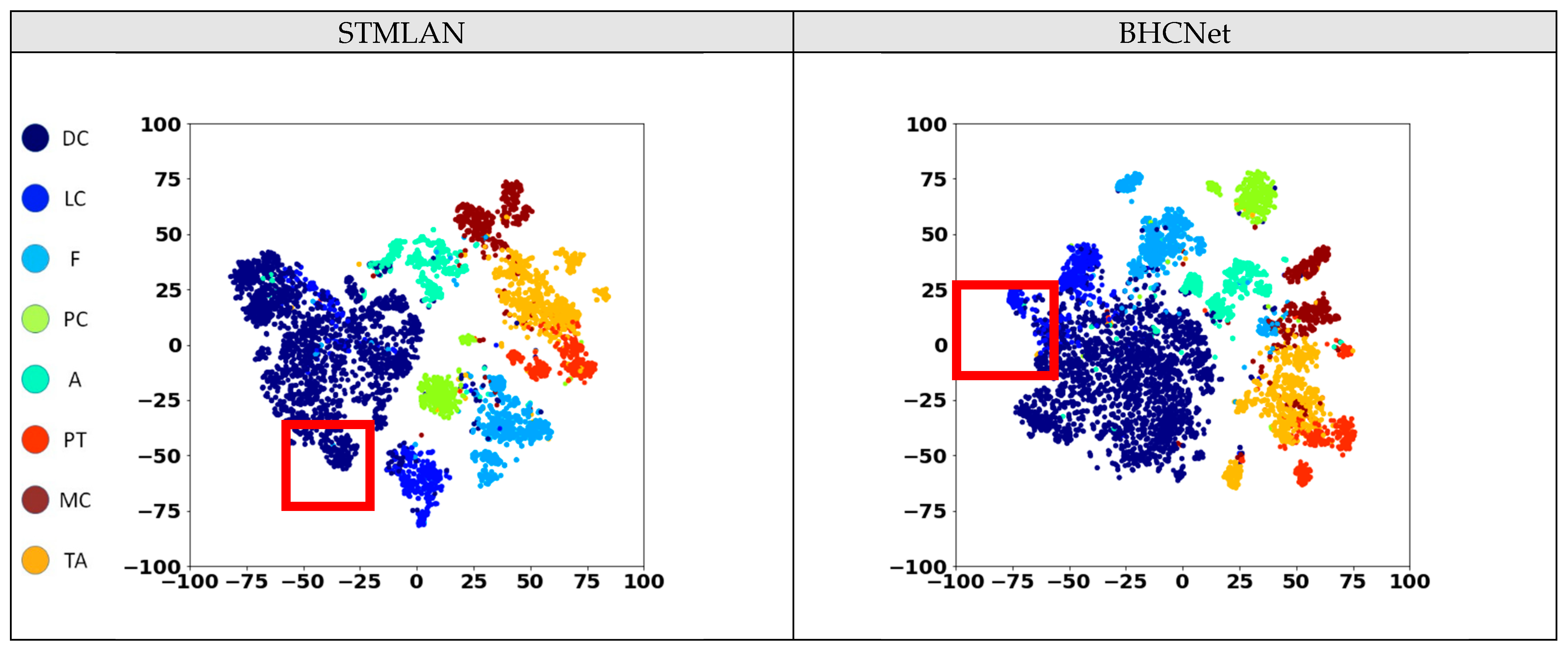 Cancers 16 01362 g006
