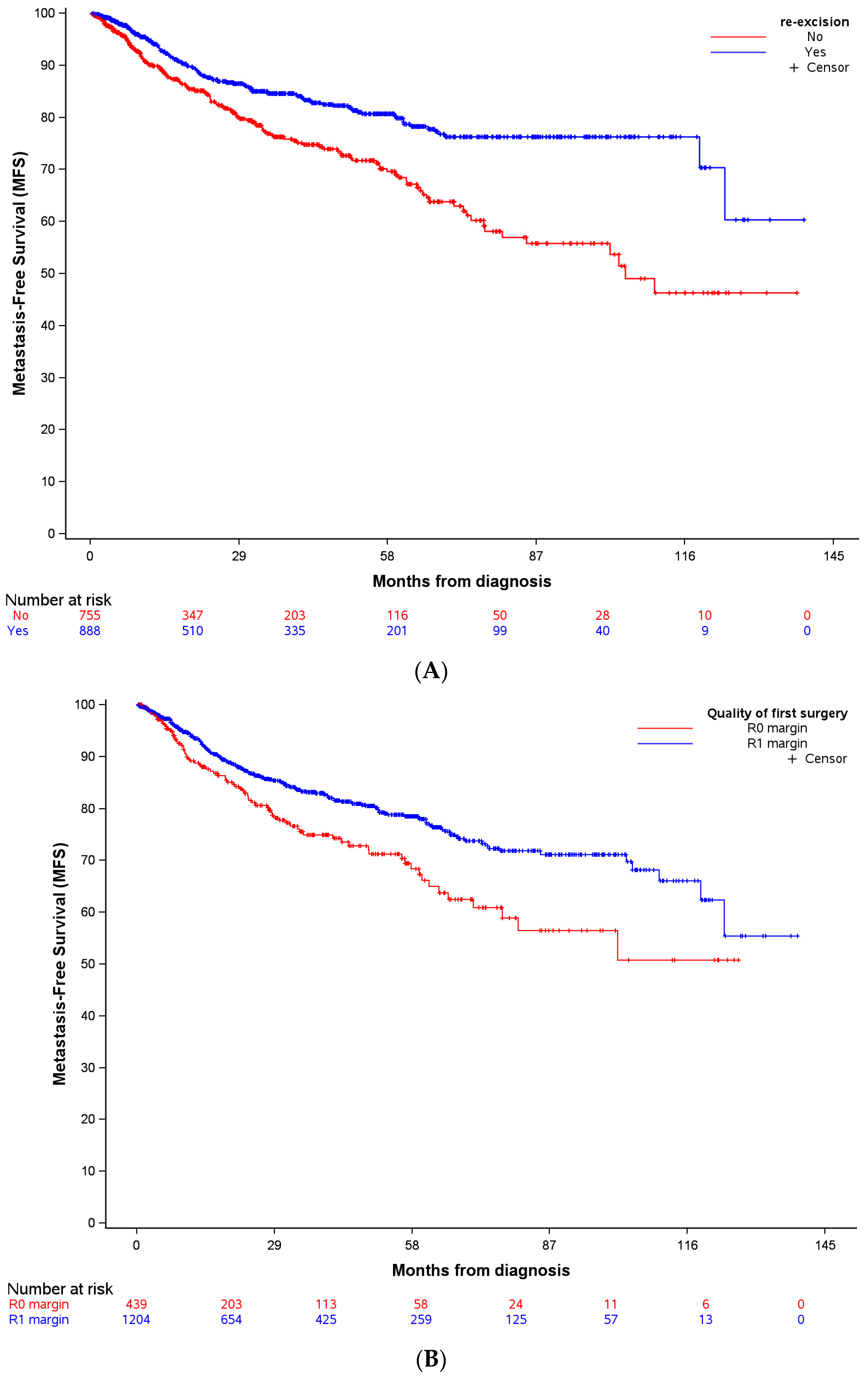 Cancers 16 01365 g002a