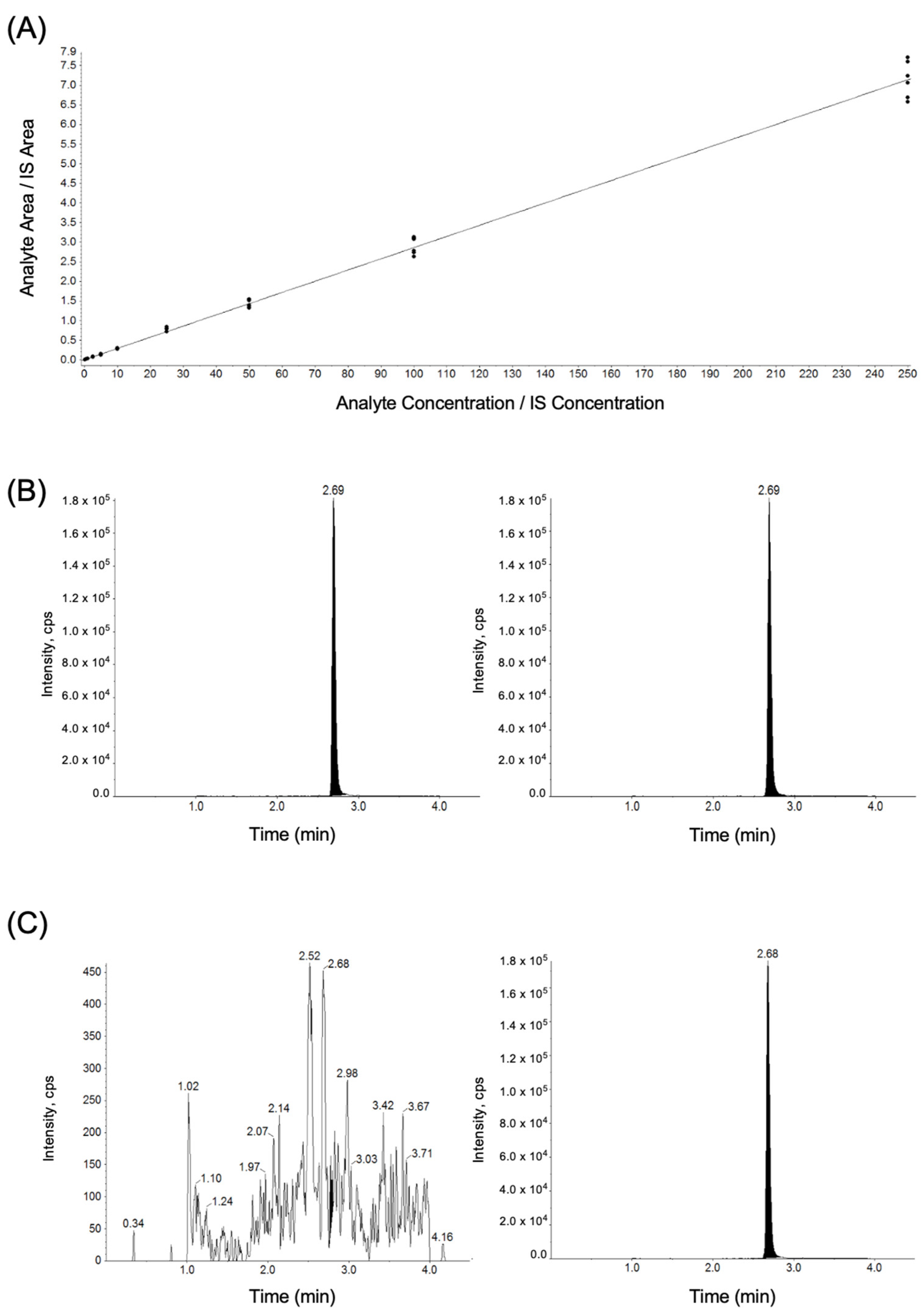 Cancers 16 01373 g002
