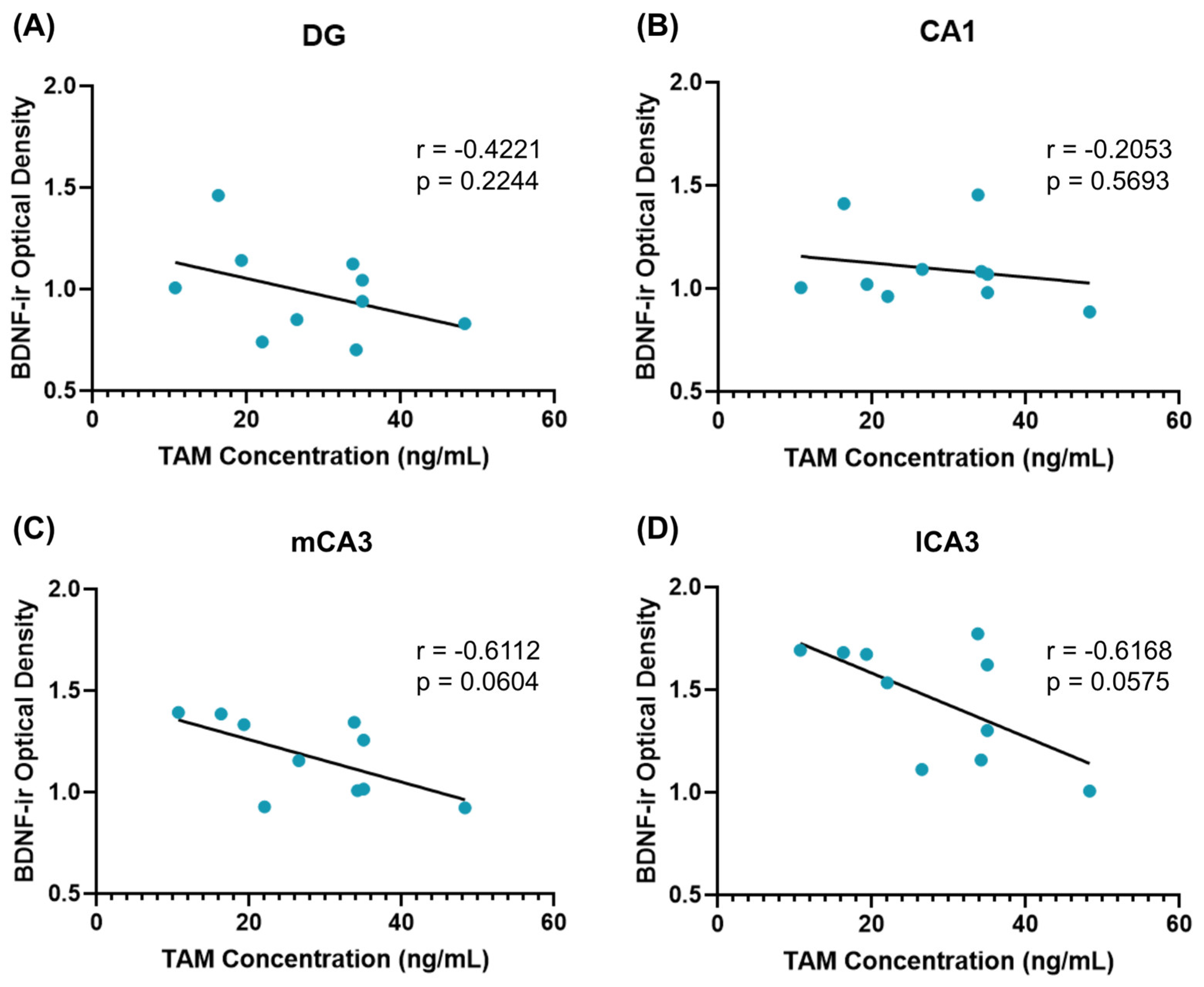 Cancers 16 01373 g005