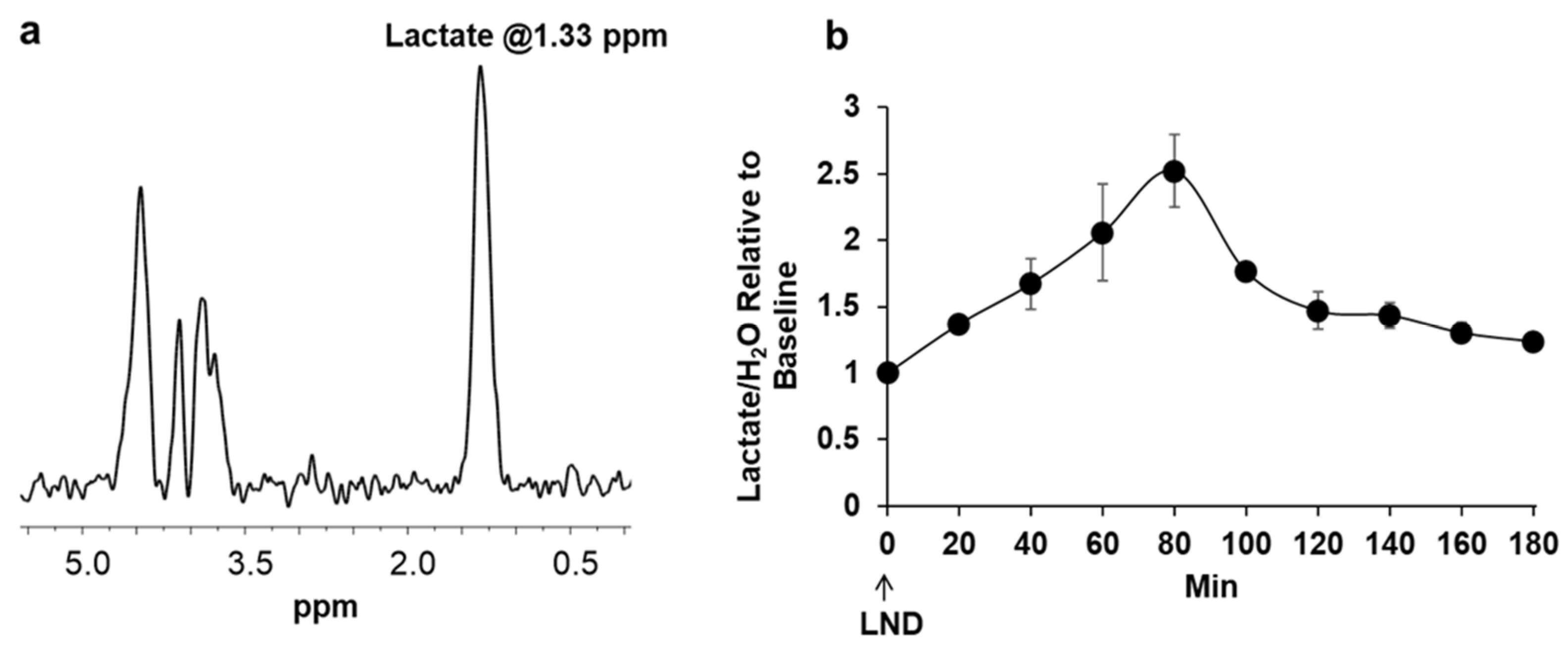 Cancers 16 01384 g003