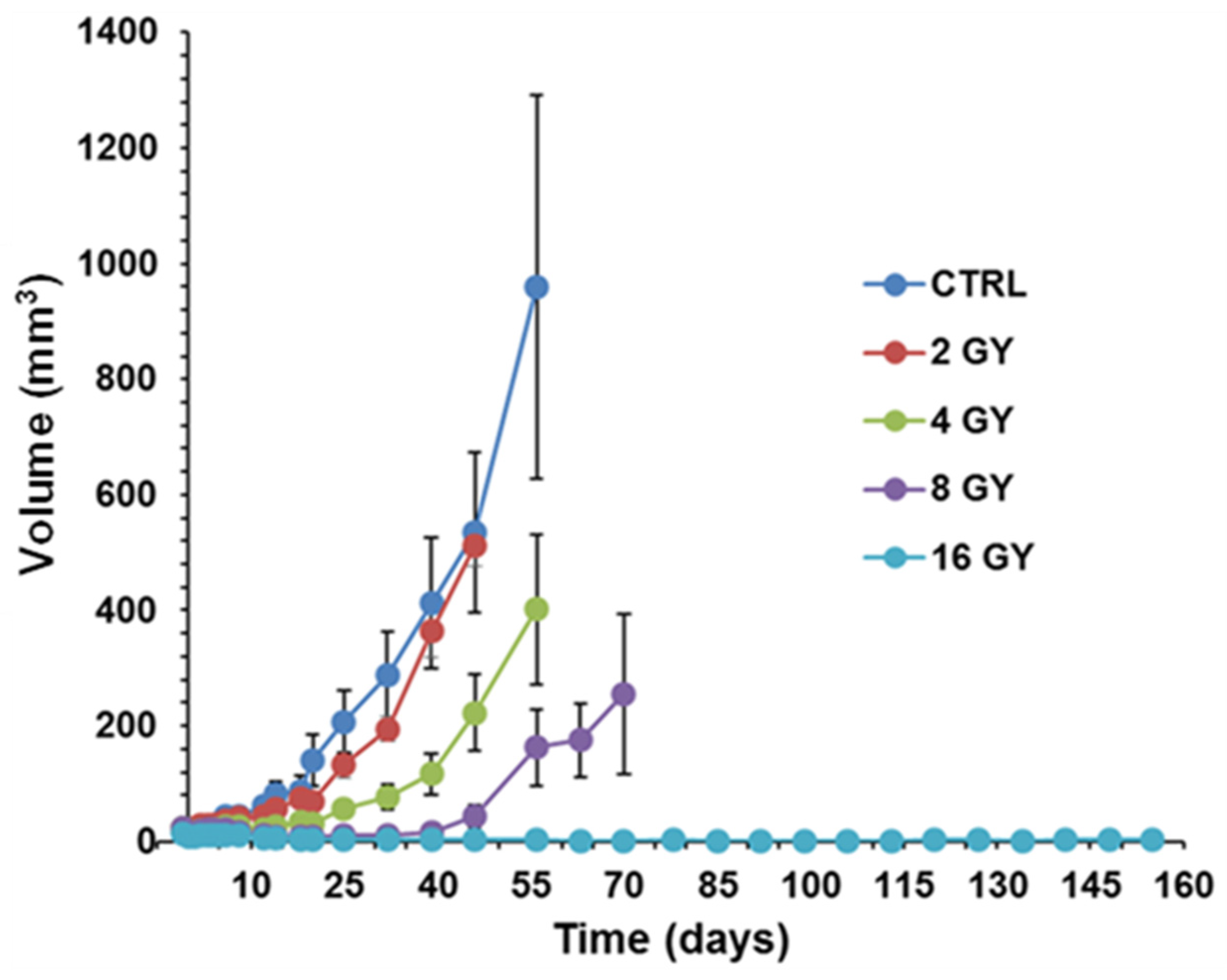 Cancers 16 01384 g005