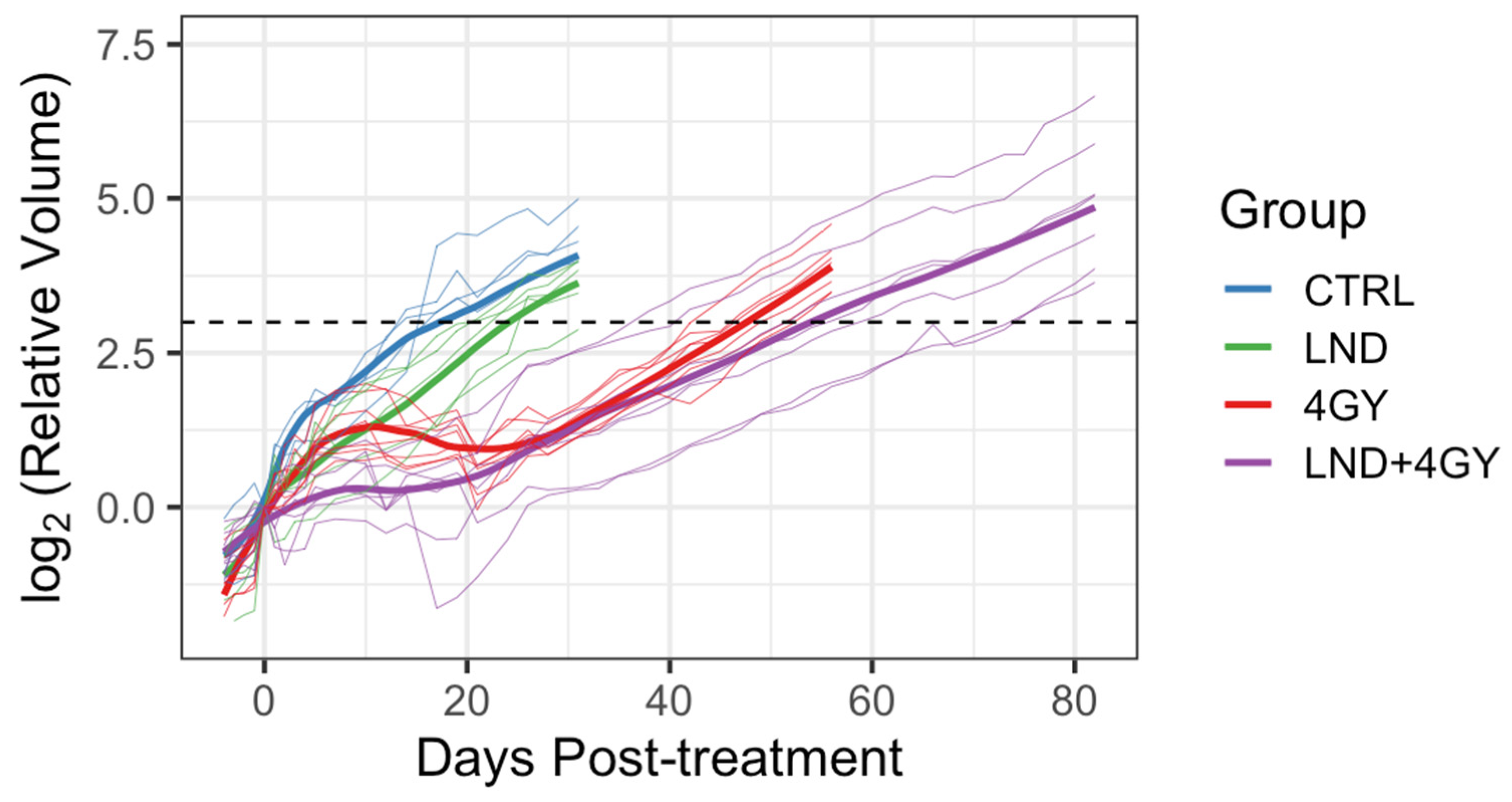 Cancers 16 01384 g006