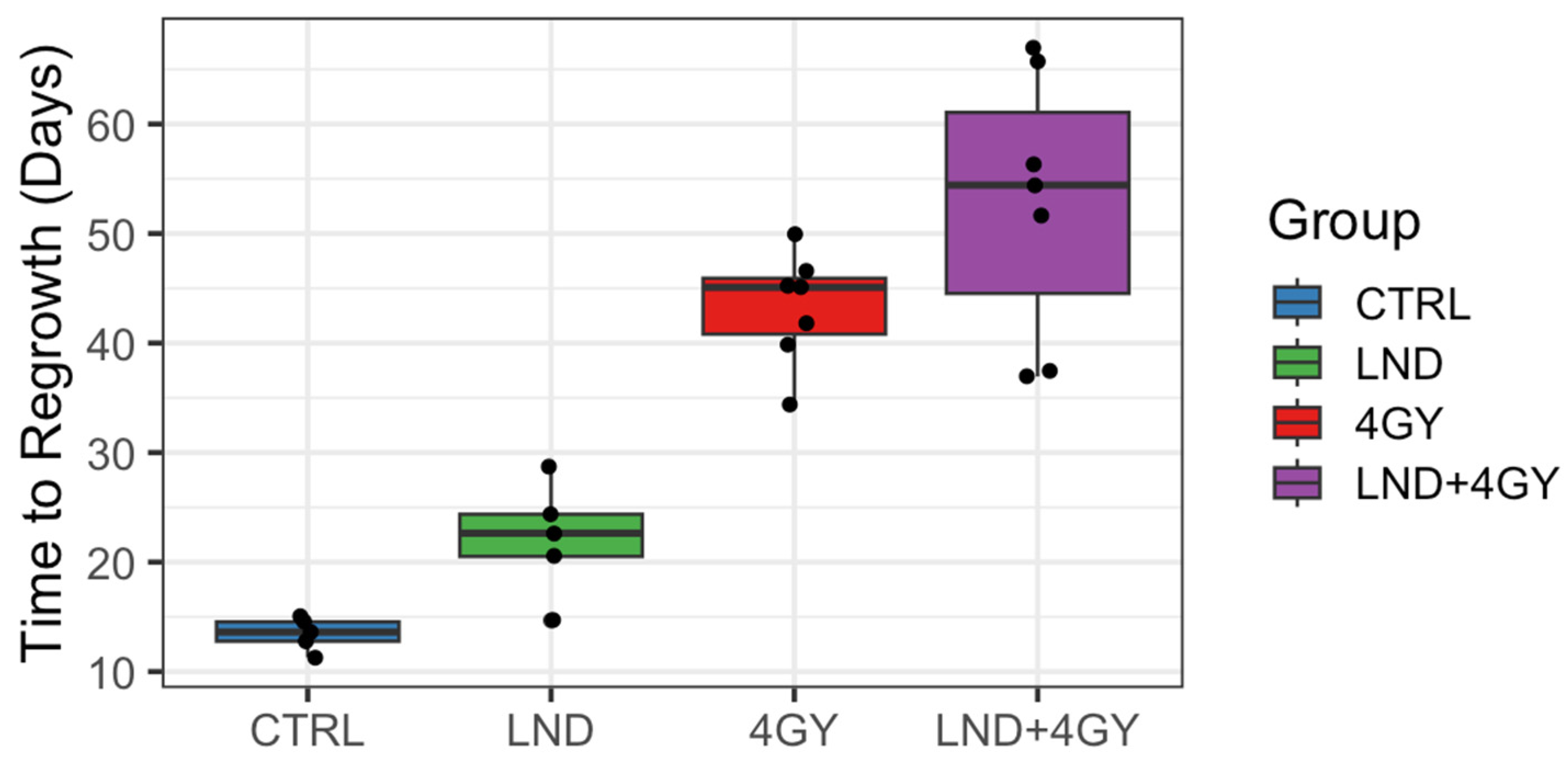 Cancers 16 01384 g007